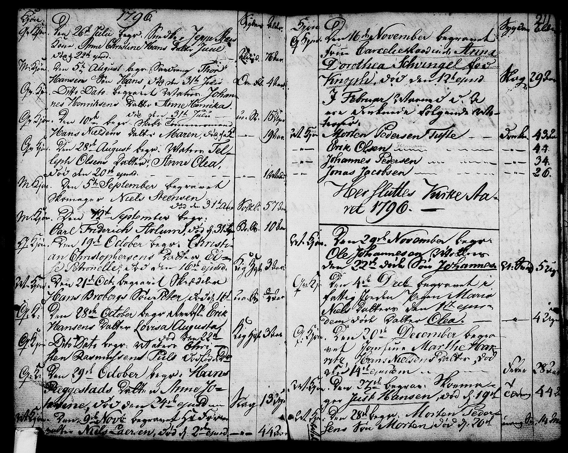 Larvik kirkebøker, SAKO/A-352/G/Ga/L0001: Parish register (copy) no. I 1, 1785-1807, p. 211