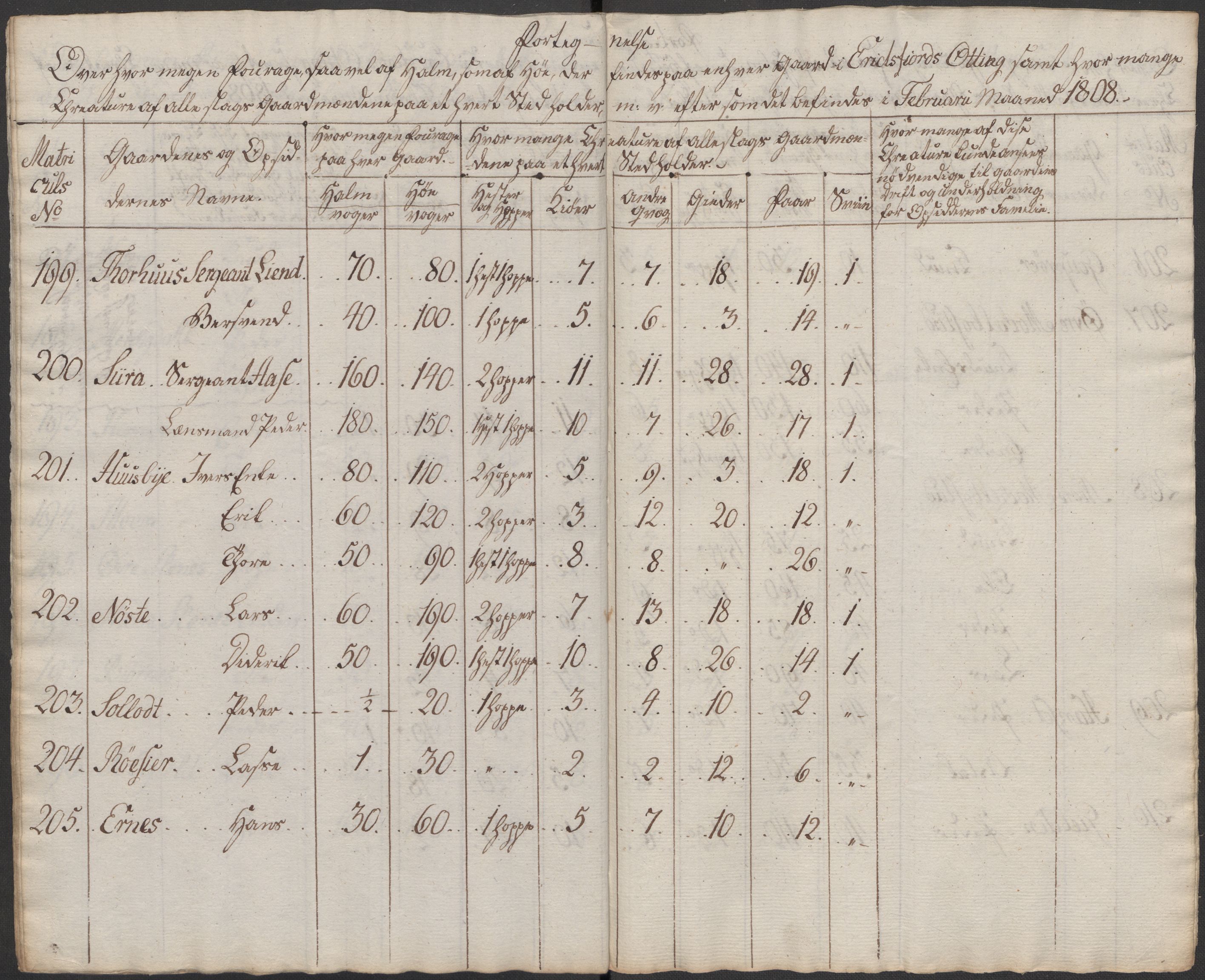 Regjeringskommisjonen 1807-1810, 1. kontor/byrå, AV/RA-EA-2871/Dd/L0011: Kreatur og fôr: Opptelling i Nordre Bergenhus og Romsdal amt, 1808, p. 233