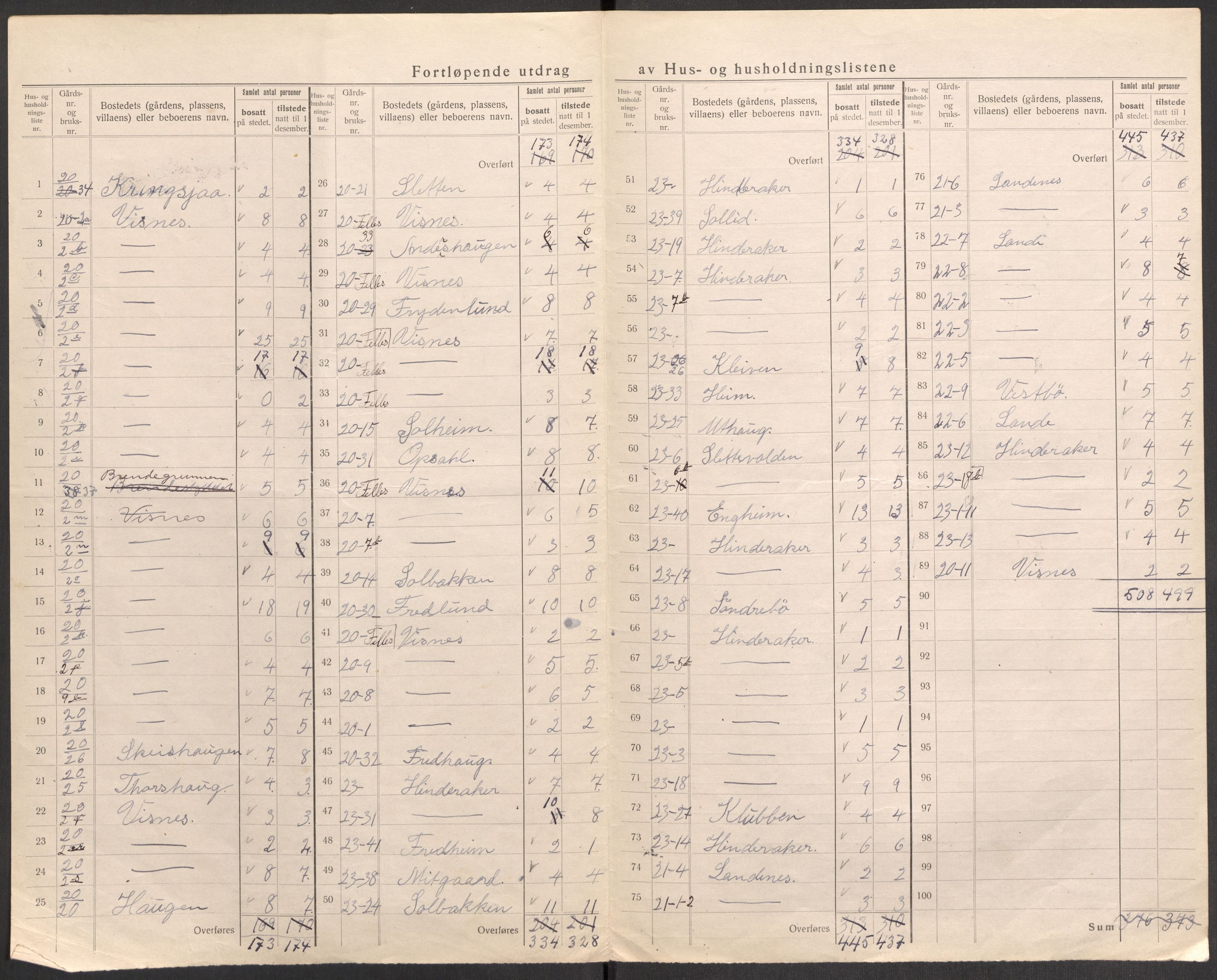 SAST, 1920 census for Avaldsnes, 1920, p. 12