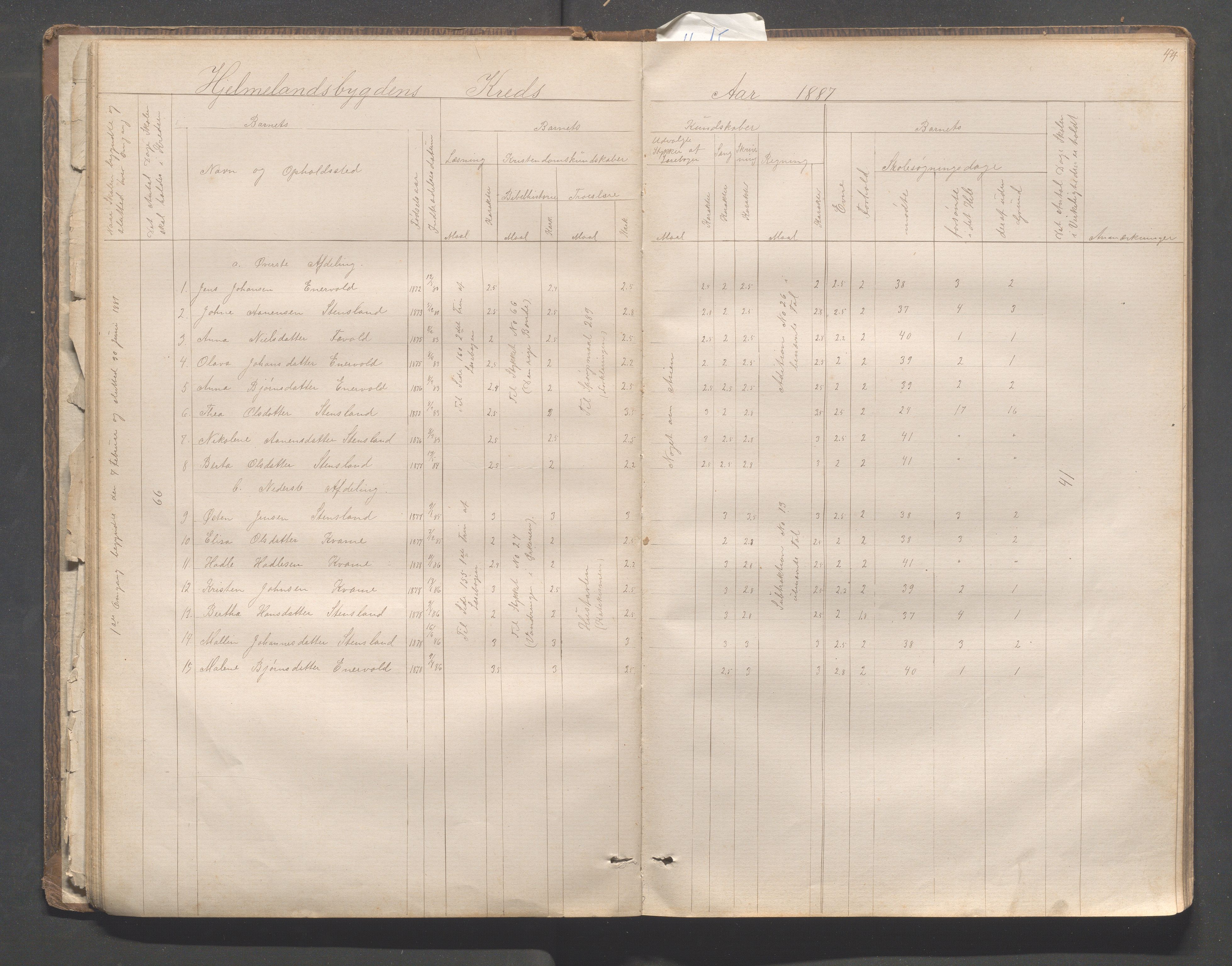 Hjelmeland kommune - Hjelmelandsbygda skulekrets, IKAR/K-102541/H/L0001: Skoleprotokoll - Hjelmelandsbygda, Hetland, Bjelland, 1873-1895, p. 44