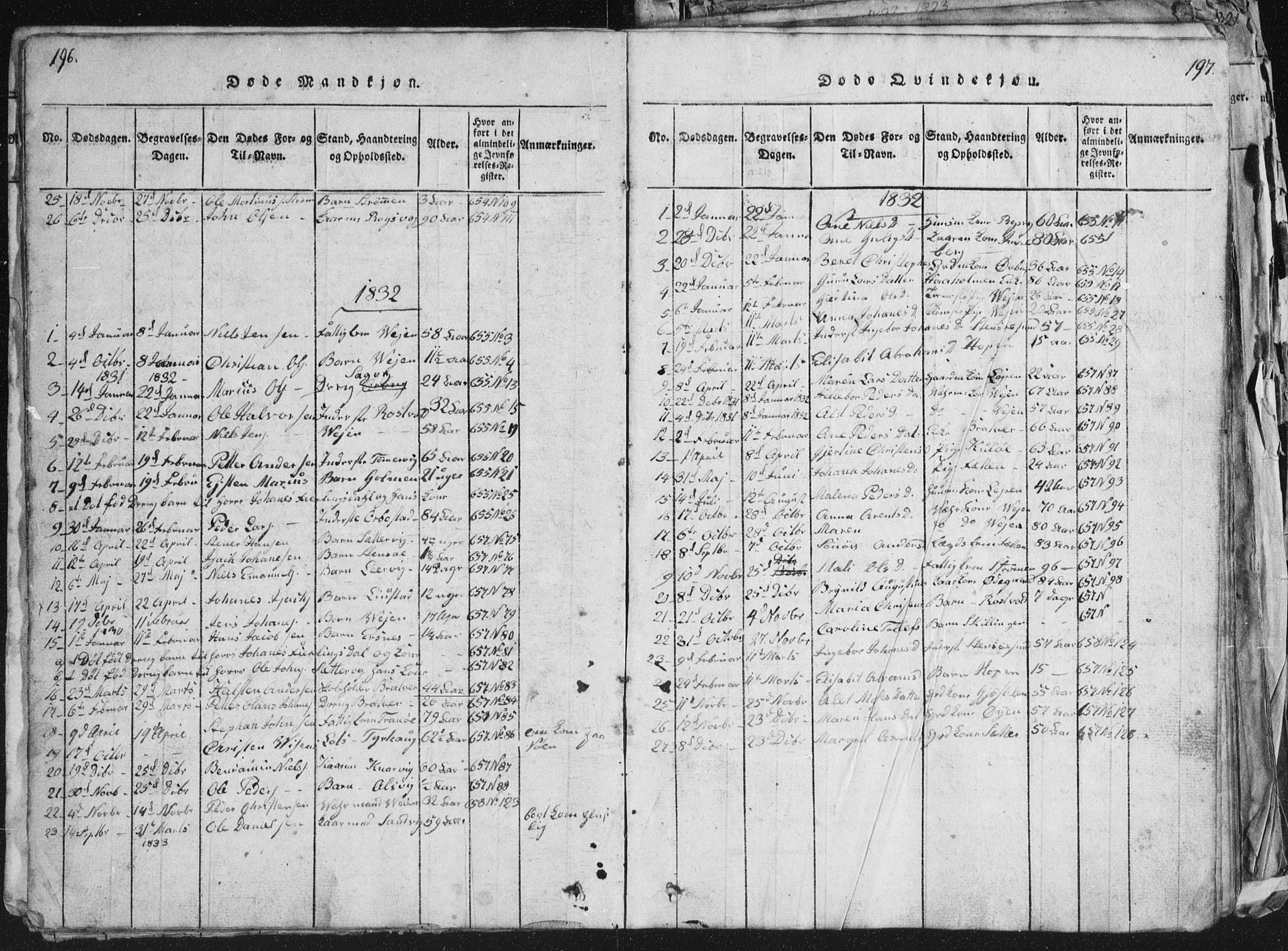 Ministerialprotokoller, klokkerbøker og fødselsregistre - Møre og Romsdal, SAT/A-1454/581/L0942: Parish register (copy) no. 581C00, 1820-1836, p. 196-197