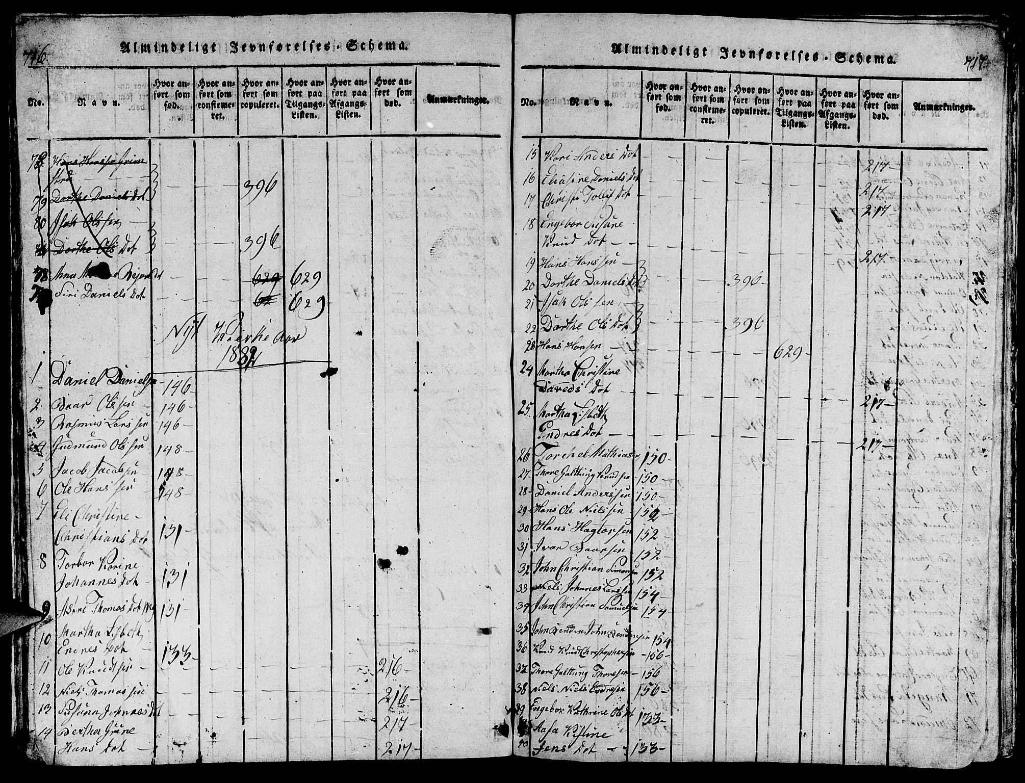 Torvastad sokneprestkontor, AV/SAST-A -101857/H/Ha/Hab/L0001: Parish register (copy) no. B 1 /1, 1817-1835, p. 716-717