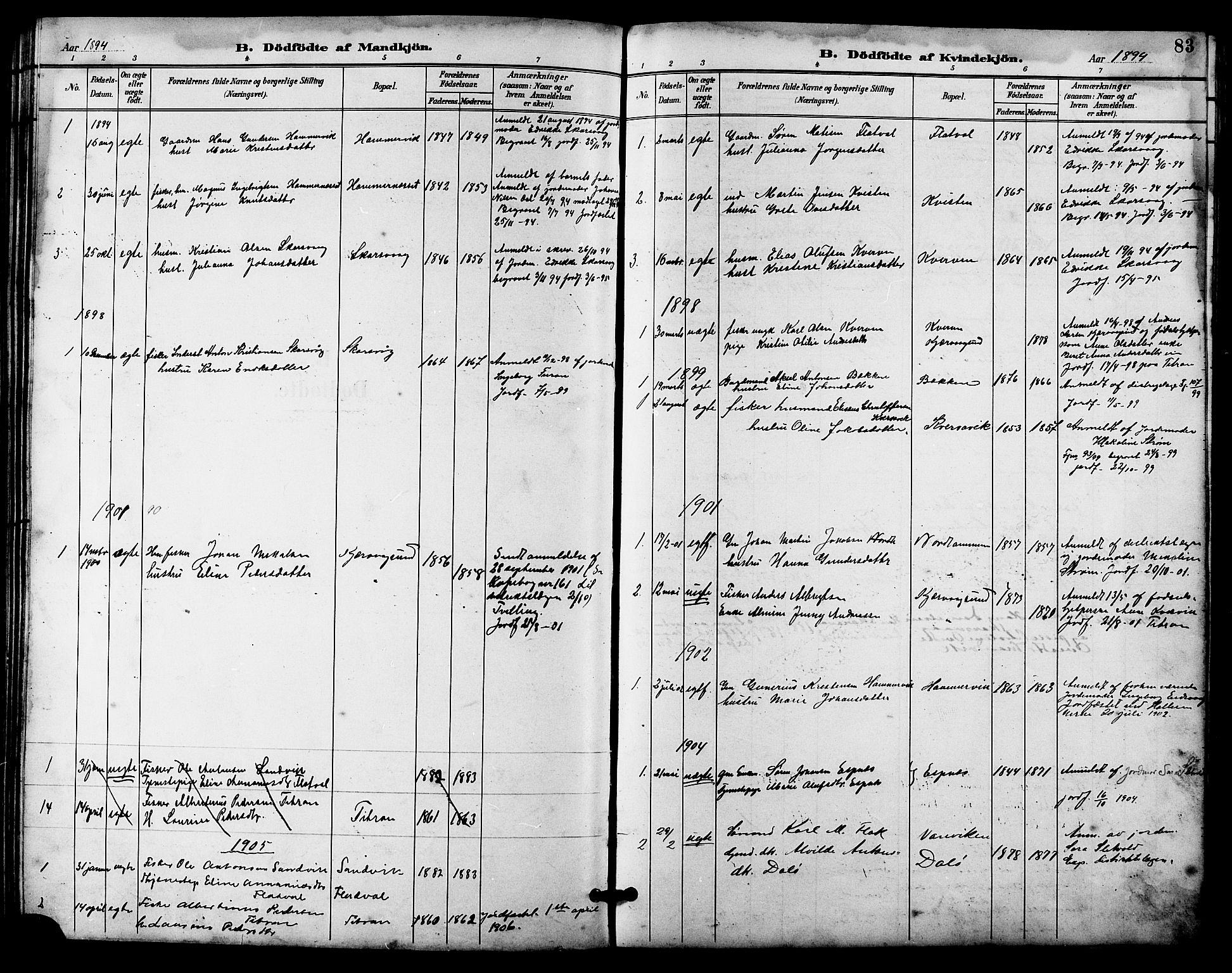 Ministerialprotokoller, klokkerbøker og fødselsregistre - Sør-Trøndelag, SAT/A-1456/641/L0598: Parish register (copy) no. 641C02, 1893-1910, p. 83