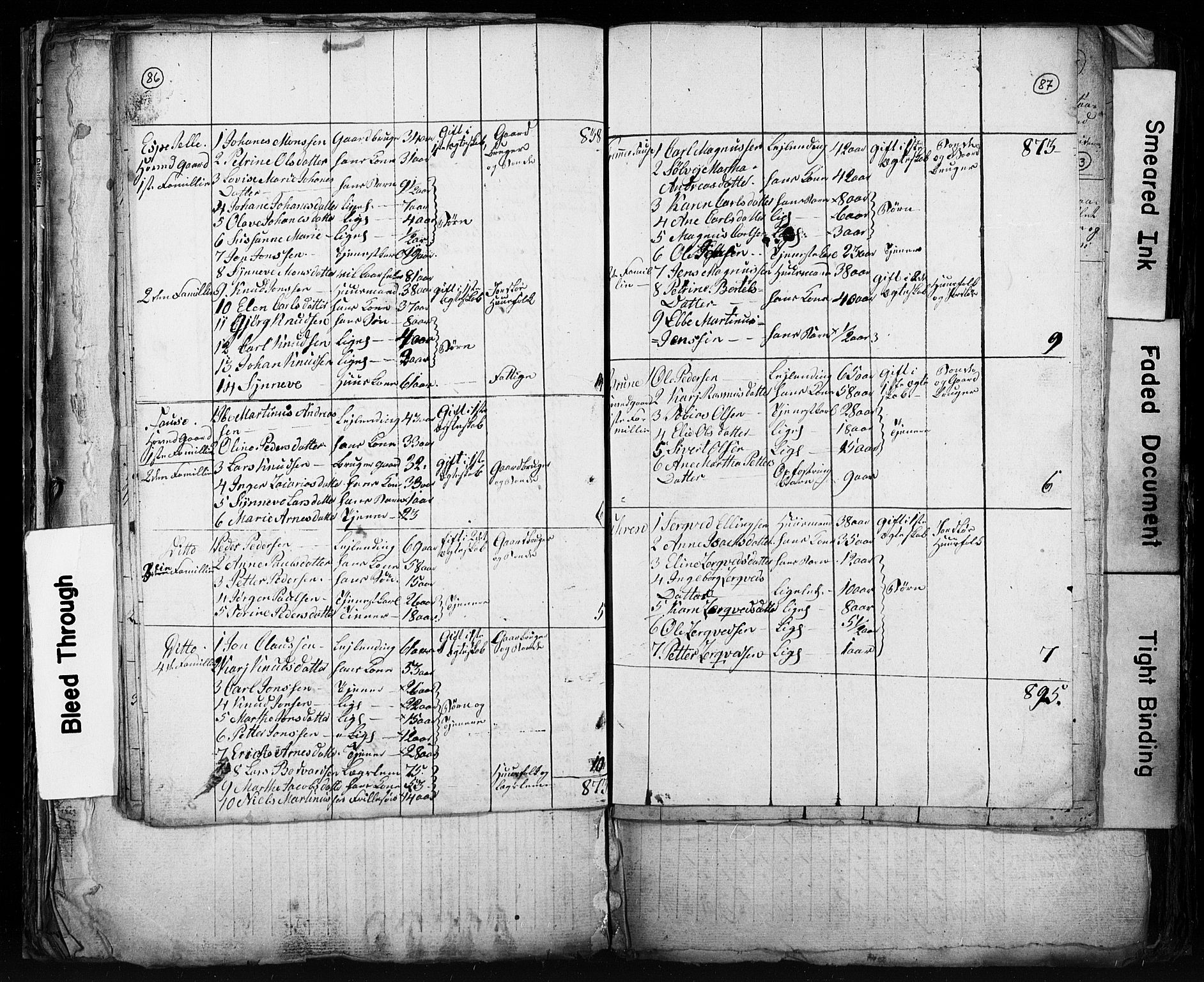 , Census 1825 for Stranda, 1825, p. 14