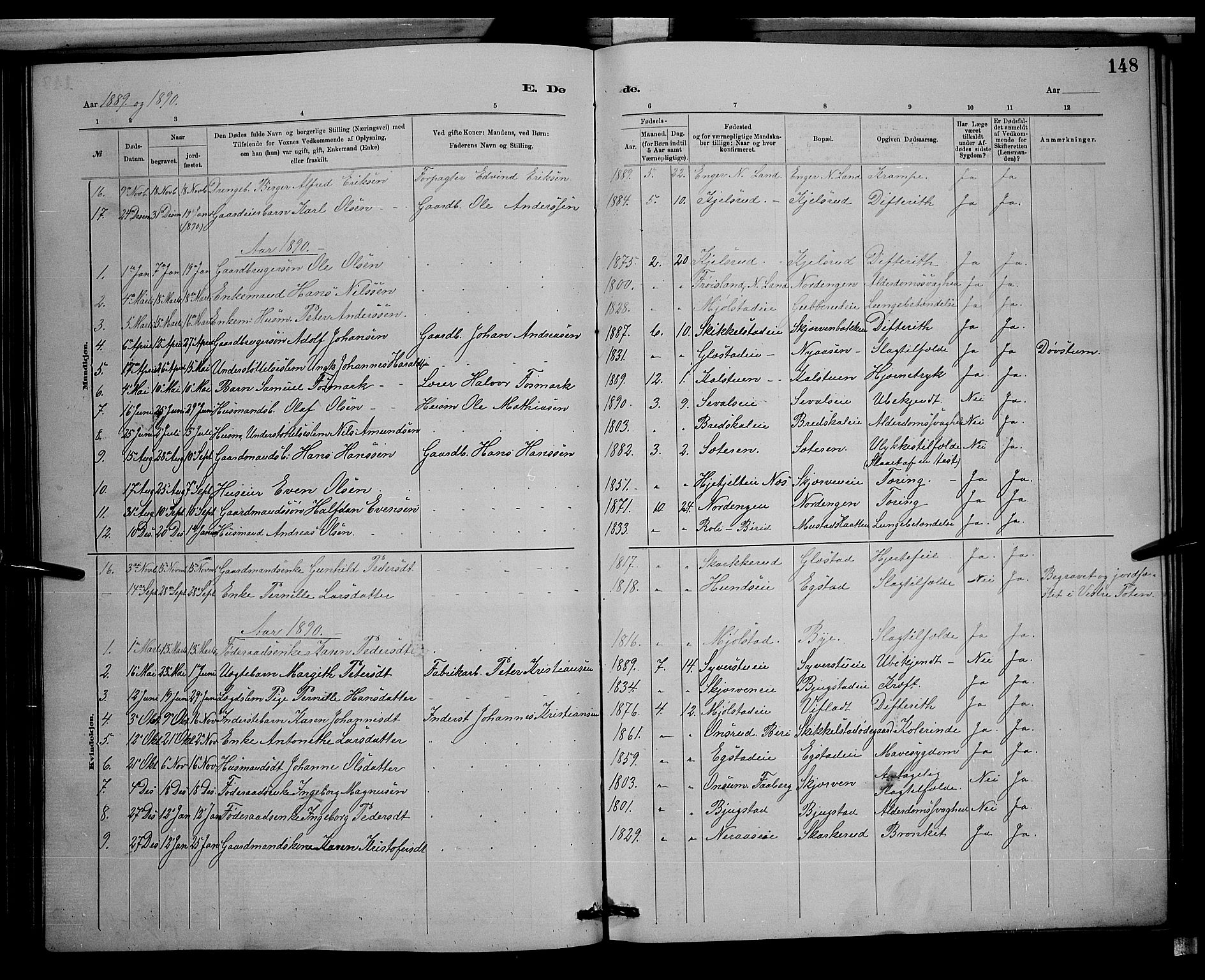 Vardal prestekontor, SAH/PREST-100/H/Ha/Hab/L0008: Parish register (copy) no. 8, 1881-1898, p. 148
