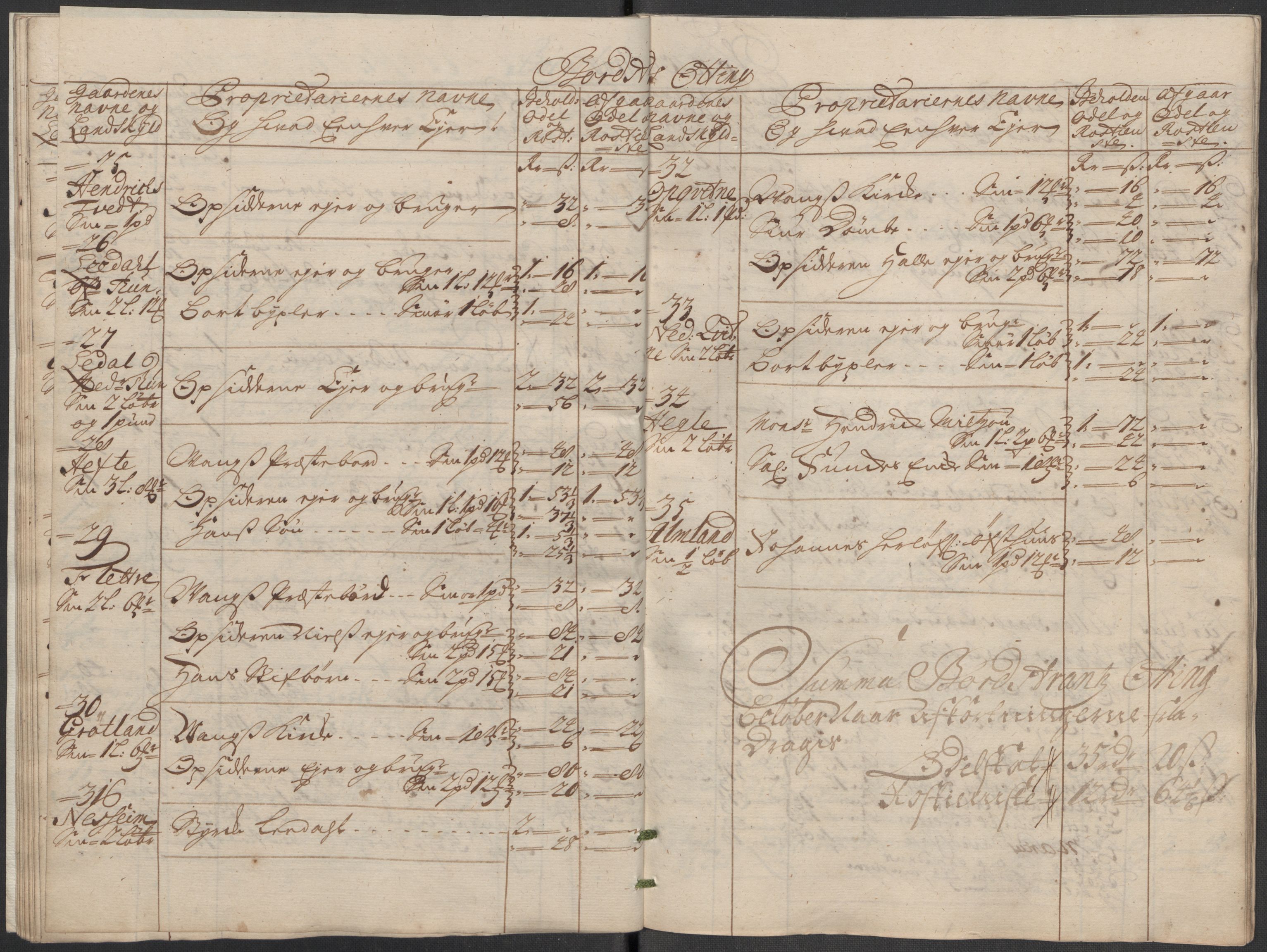 Rentekammeret inntil 1814, Reviderte regnskaper, Fogderegnskap, AV/RA-EA-4092/R51/L3194: Fogderegnskap Nordhordland og Voss, 1712, p. 192