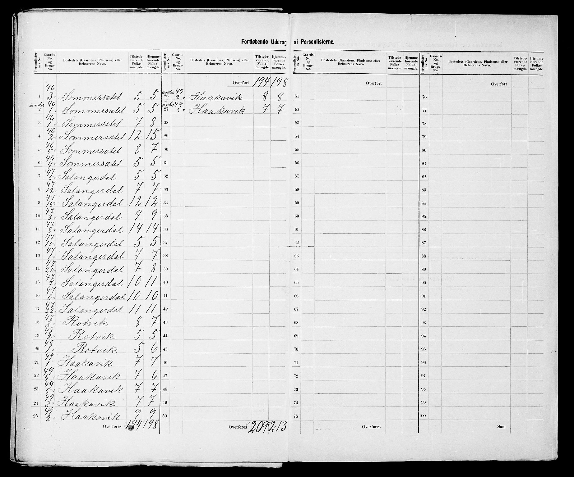 SATØ, 1900 census for Salangen, 1900, p. 17