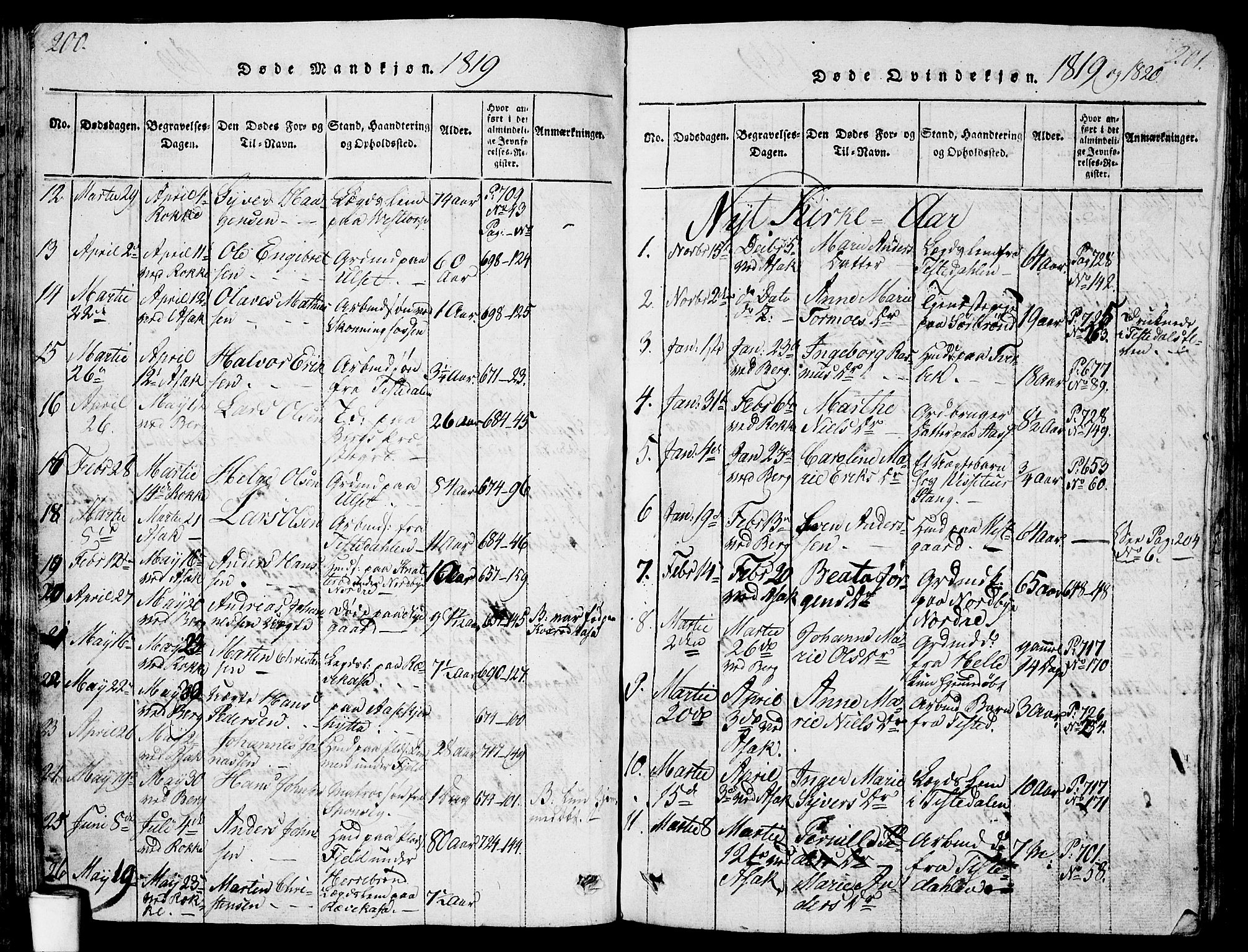 Berg prestekontor Kirkebøker, SAO/A-10902/G/Ga/L0001: Parish register (copy) no. I 1, 1815-1832, p. 200-201