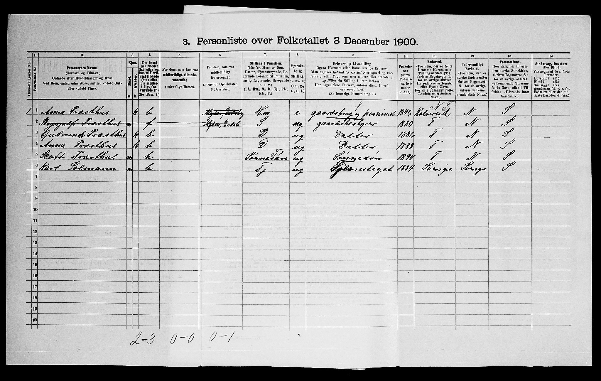 SAO, 1900 census for Eidsberg, 1900