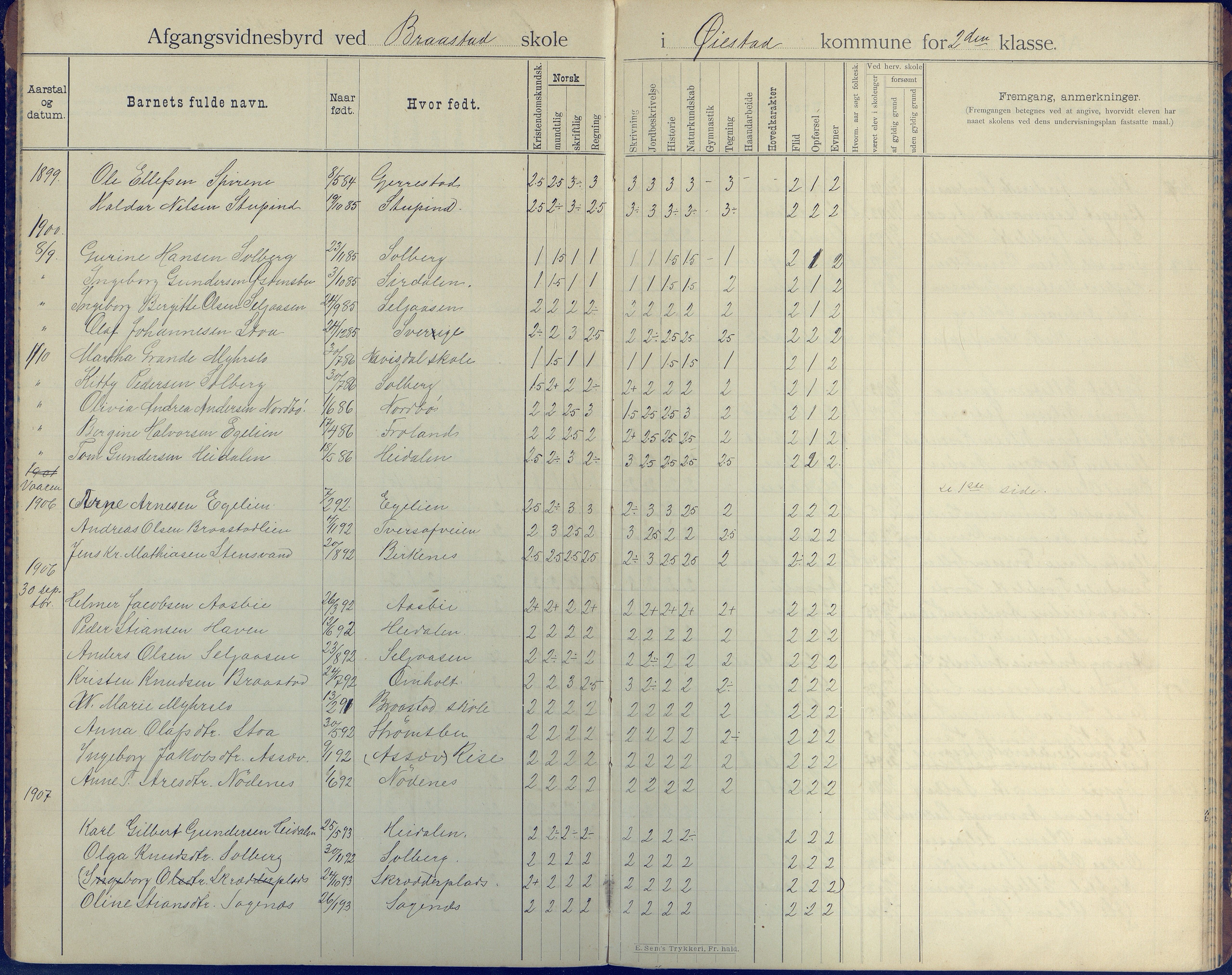 Øyestad kommune frem til 1979, AAKS/KA0920-PK/06/06H/L0005: Avgangsvitnesbyrdprotokoll, 1901-1937