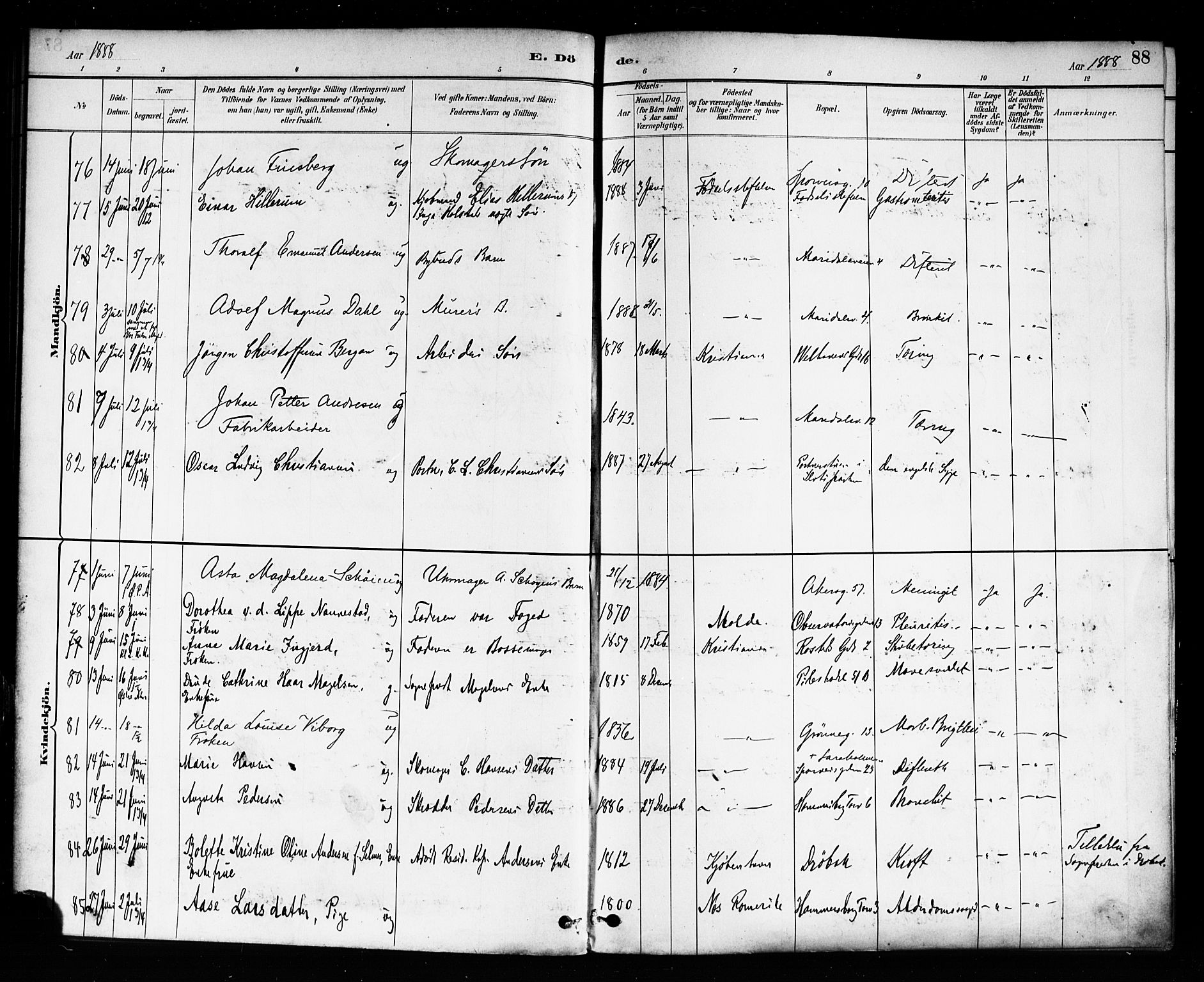 Trefoldighet prestekontor Kirkebøker, AV/SAO-A-10882/F/Fd/L0003: Parish register (official) no. IV 3, 1885-1896, p. 88