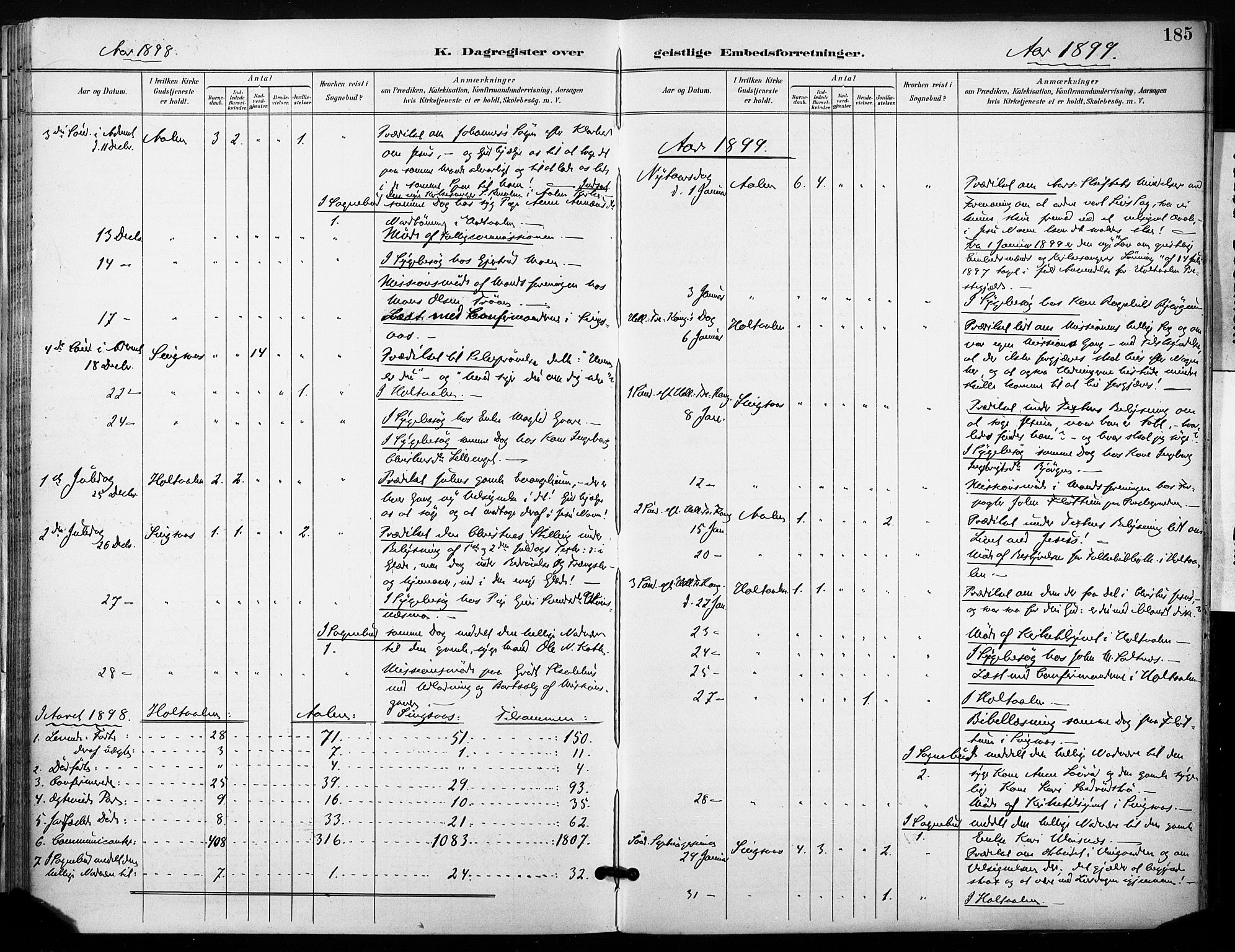 Ministerialprotokoller, klokkerbøker og fødselsregistre - Sør-Trøndelag, SAT/A-1456/685/L0973: Parish register (official) no. 685A10, 1891-1907, p. 185