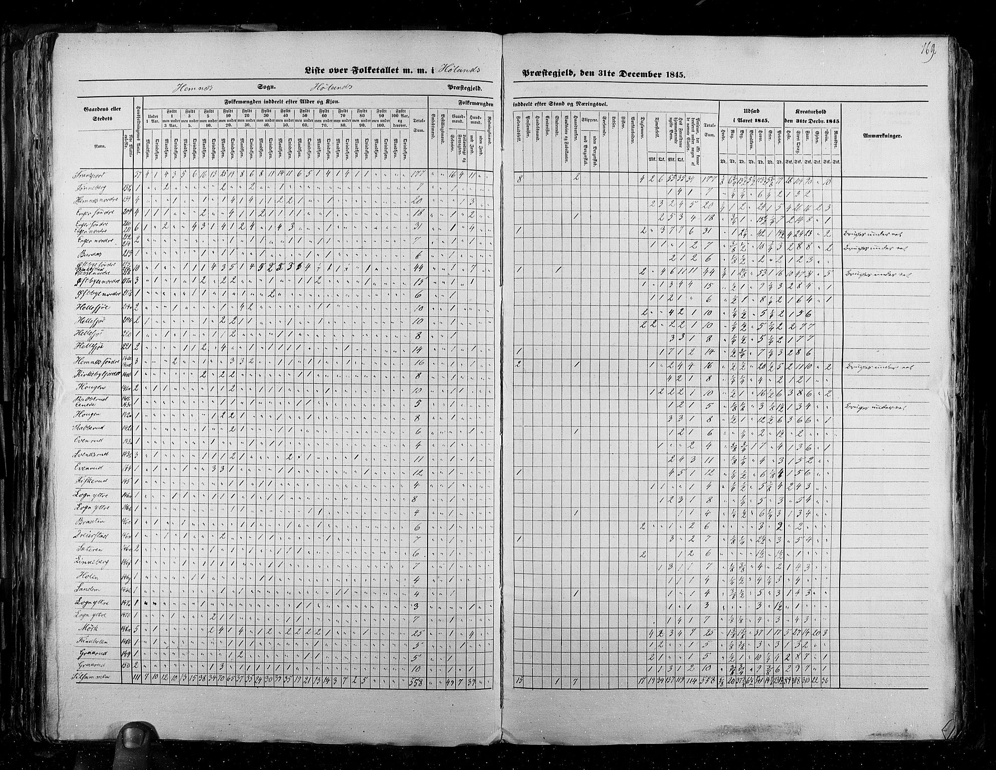 RA, Census 1845, vol. 2: Smålenenes amt og Akershus amt, 1845, p. 169