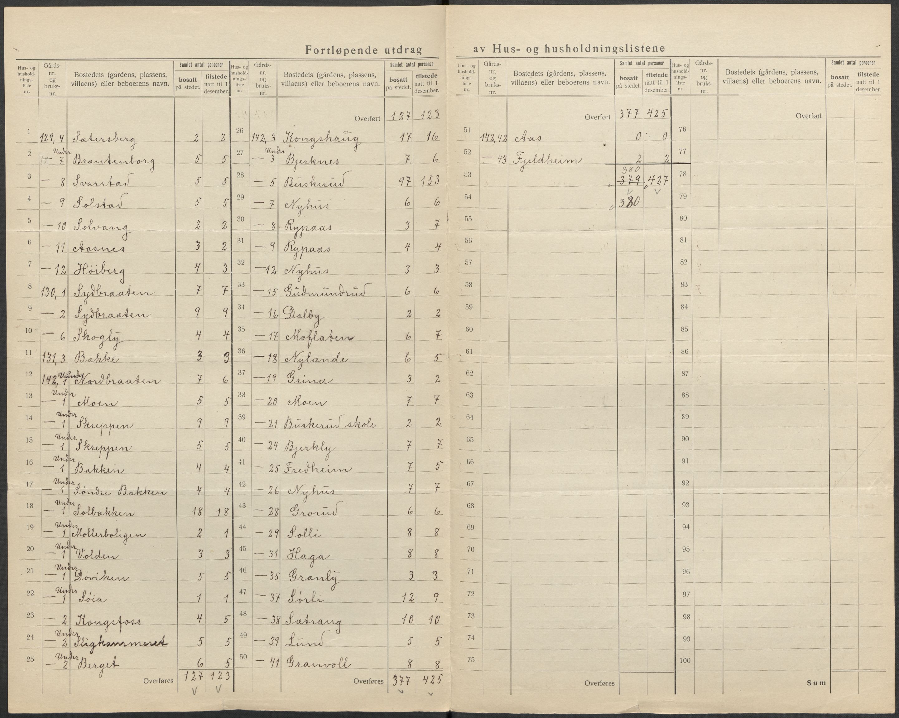 SAKO, 1920 census for Modum, 1920, p. 76