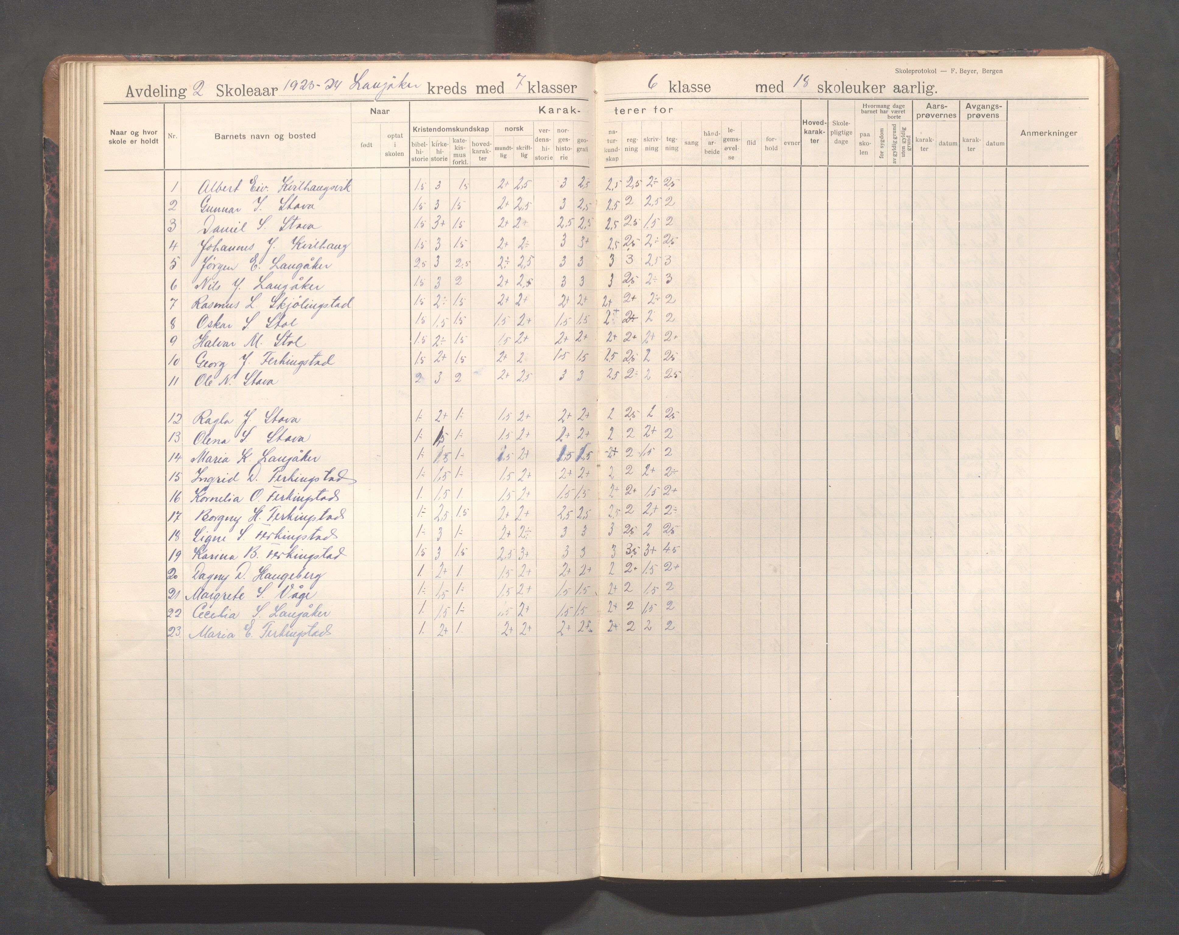 Skudenes kommune - Langåker - Ferkingstad skole, IKAR/A-303/H/L0003: Skoleprotokoll 2.-7. kl., 1911-1924, p. 85