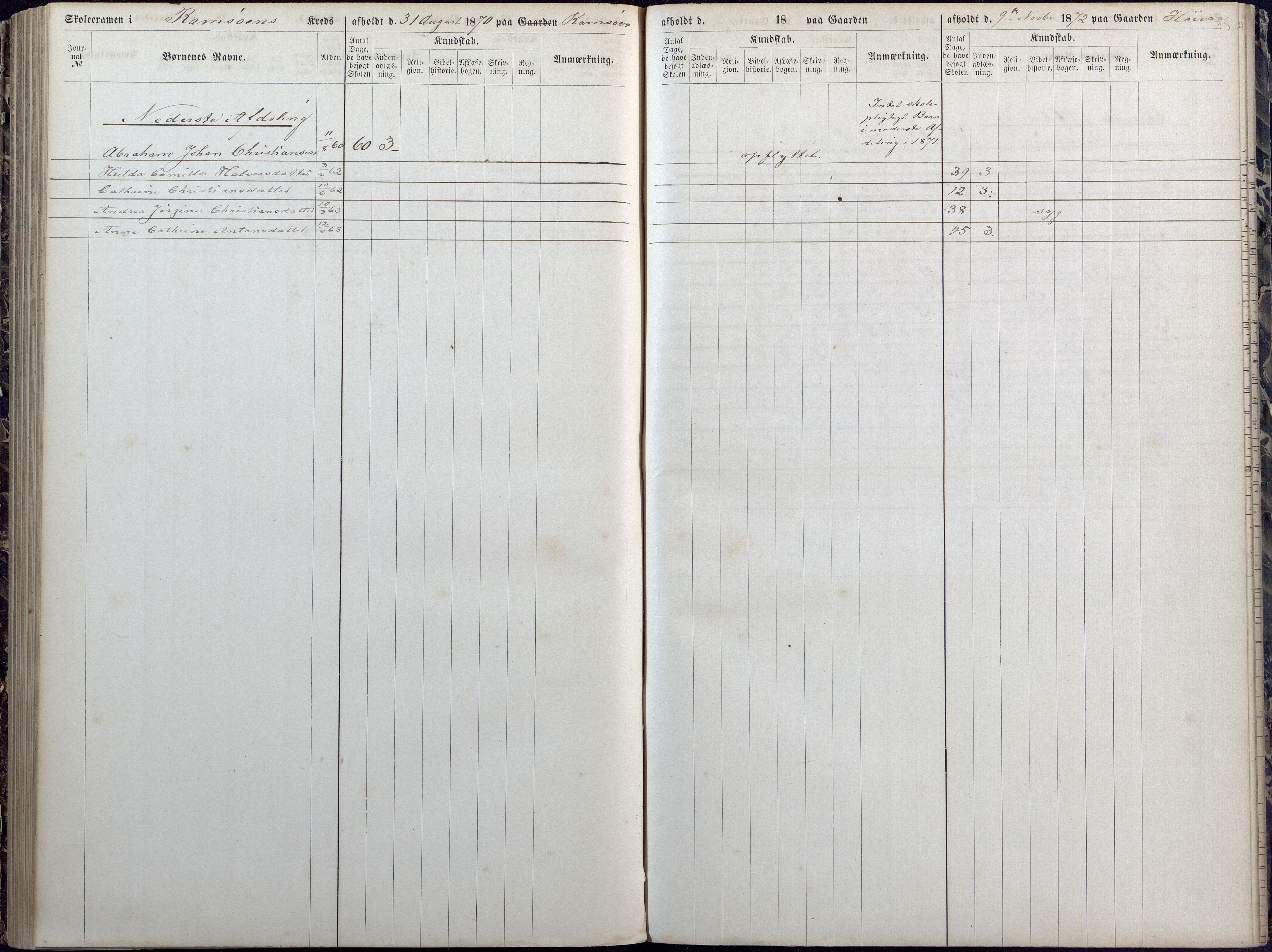 Høvåg kommune, AAKS/KA0927-PK/1/05/L0392: Eksamensprotokoll/alle skoledistrikt, 1864-1873, p. 141-142