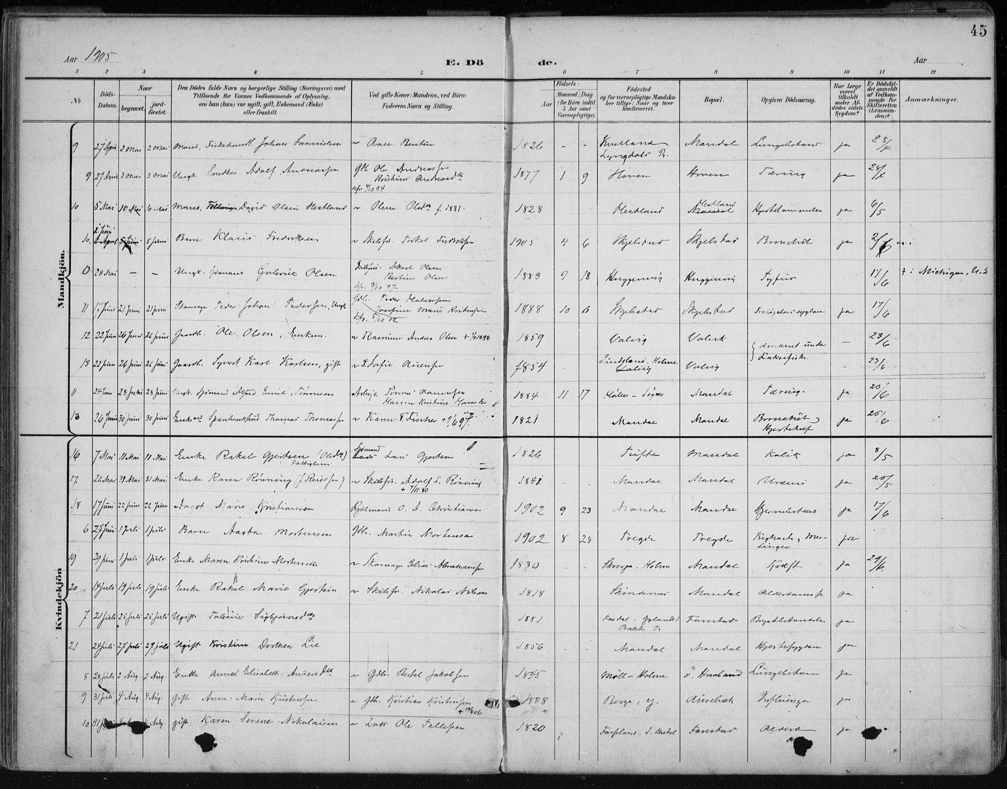 Mandal sokneprestkontor, AV/SAK-1111-0030/F/Fa/Faa/L0021: Parish register (official) no. A 21, 1898-1913, p. 45