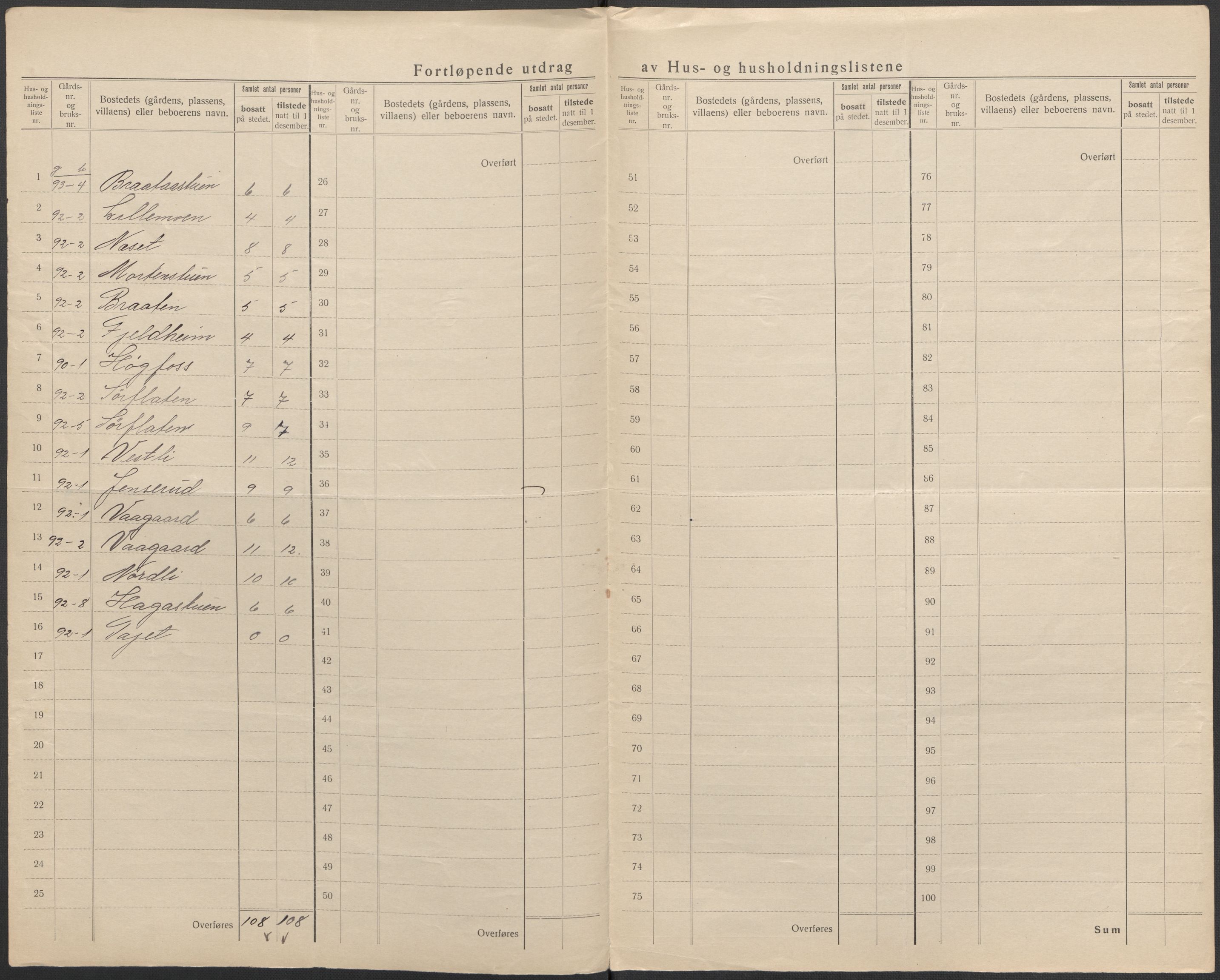 SAKO, 1920 census for Norderhov, 1920, p. 43