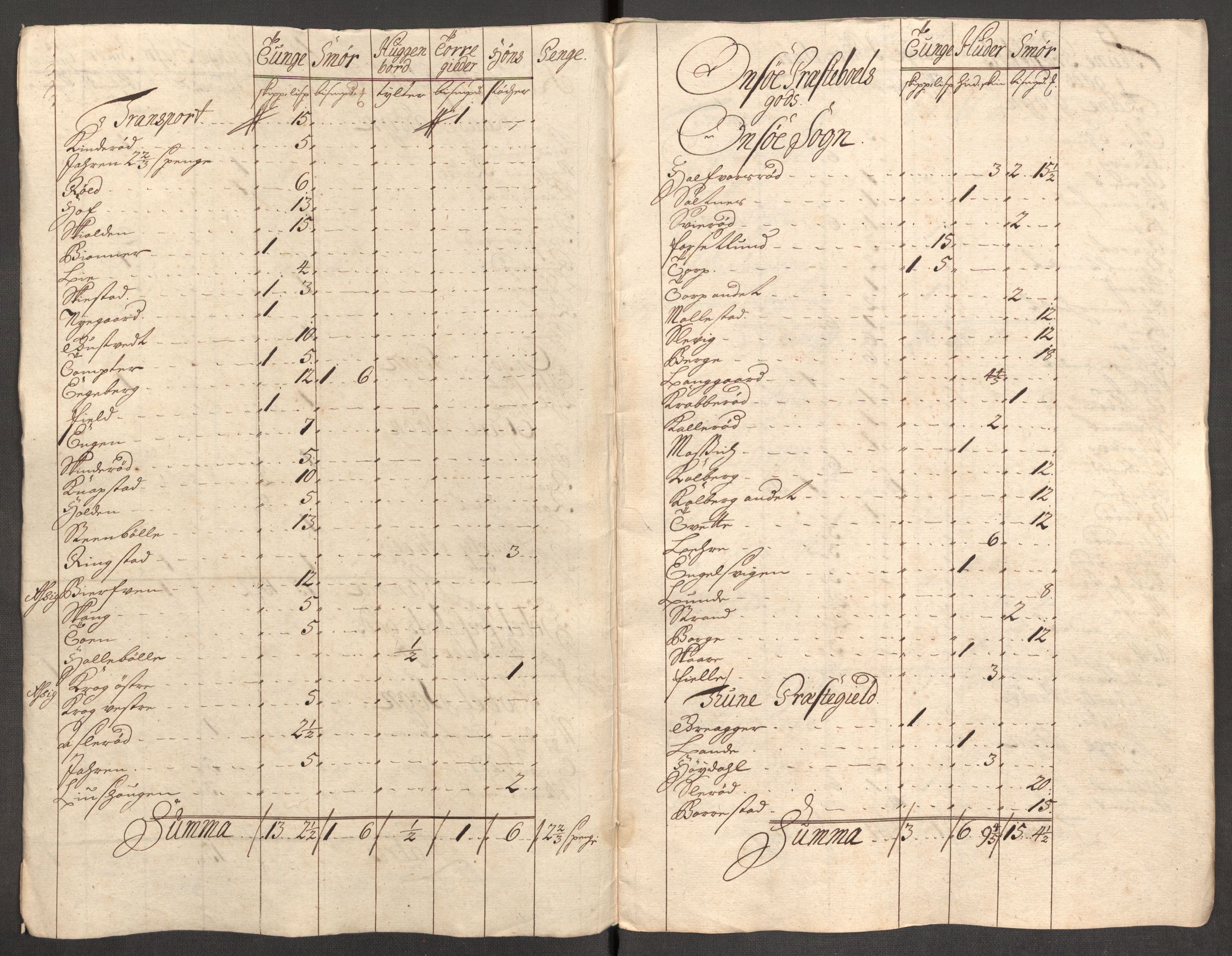 Rentekammeret inntil 1814, Reviderte regnskaper, Fogderegnskap, AV/RA-EA-4092/R04/L0137: Fogderegnskap Moss, Onsøy, Tune, Veme og Åbygge, 1712, p. 20