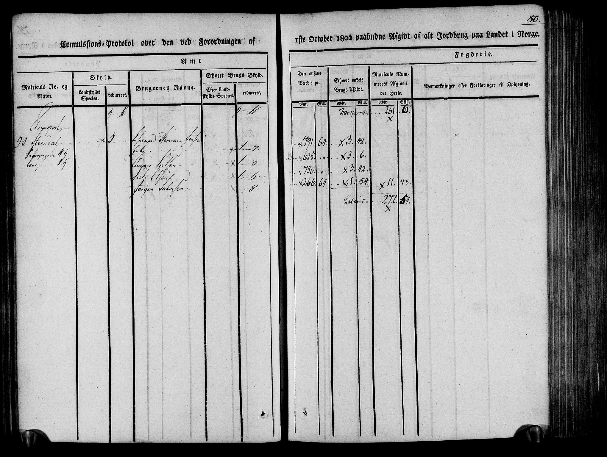 Rentekammeret inntil 1814, Realistisk ordnet avdeling, AV/RA-EA-4070/N/Ne/Nea/L0078: Nedenes fogderi. Kommisjonsprotokoll "Nr. 1", for Sand og Bringsvær skipreider, 1803, p. 82