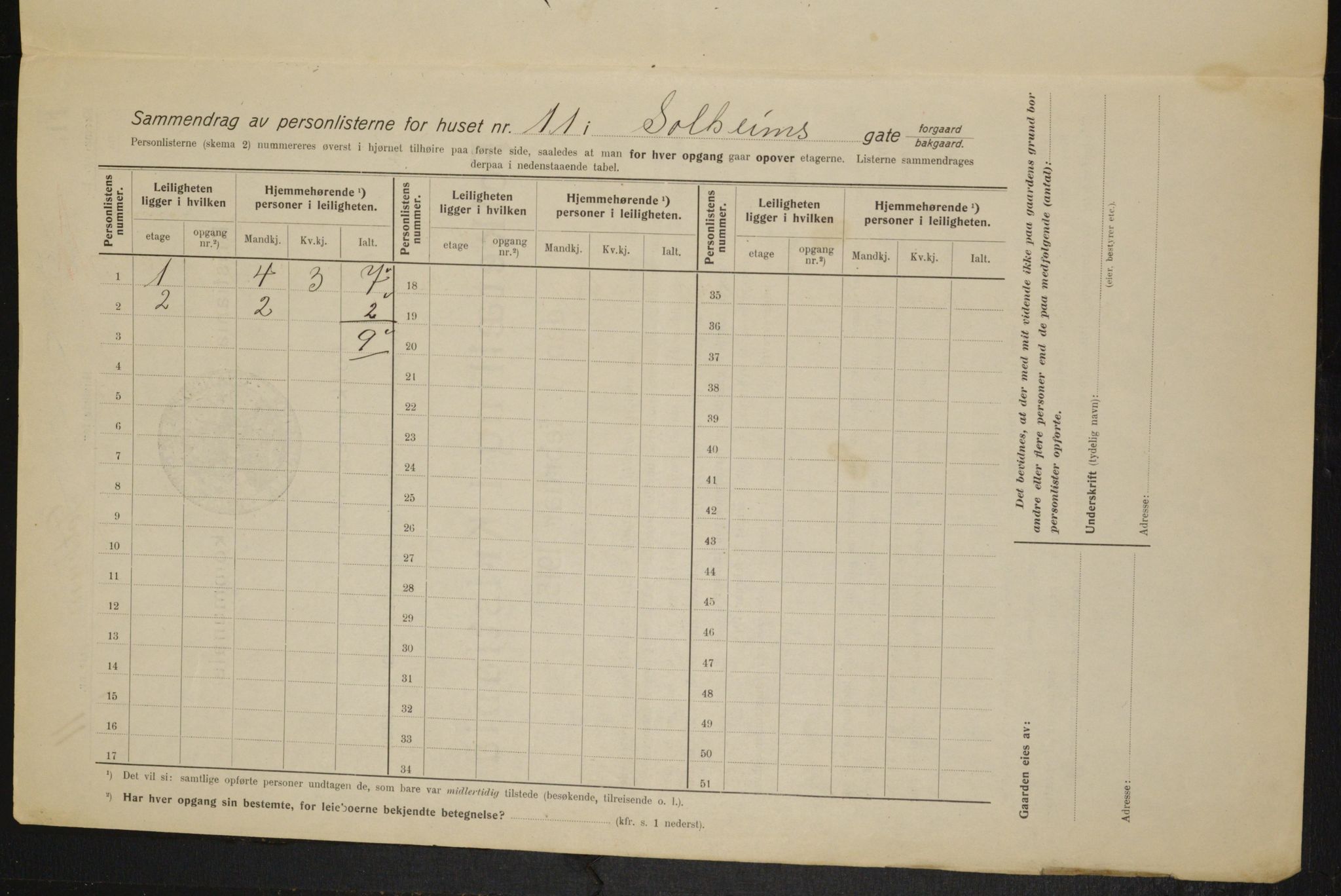 OBA, Municipal Census 1915 for Kristiania, 1915, p. 99490