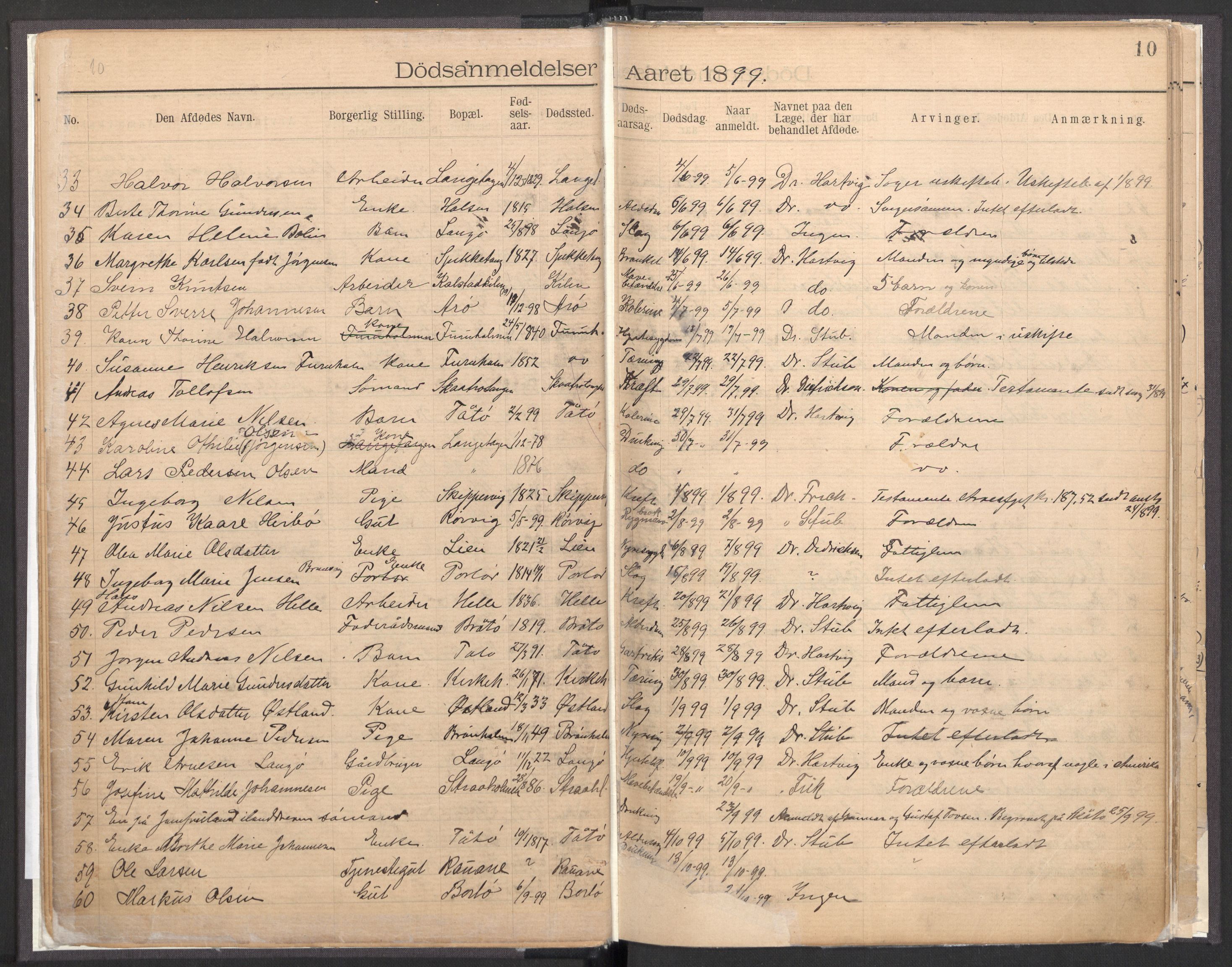 Skåtøy lensmannskontor, AV/SAKO-A-574/H/Ha/L0001: Dødsanmeldelsesprotokoller, 1896-1933, p. 10