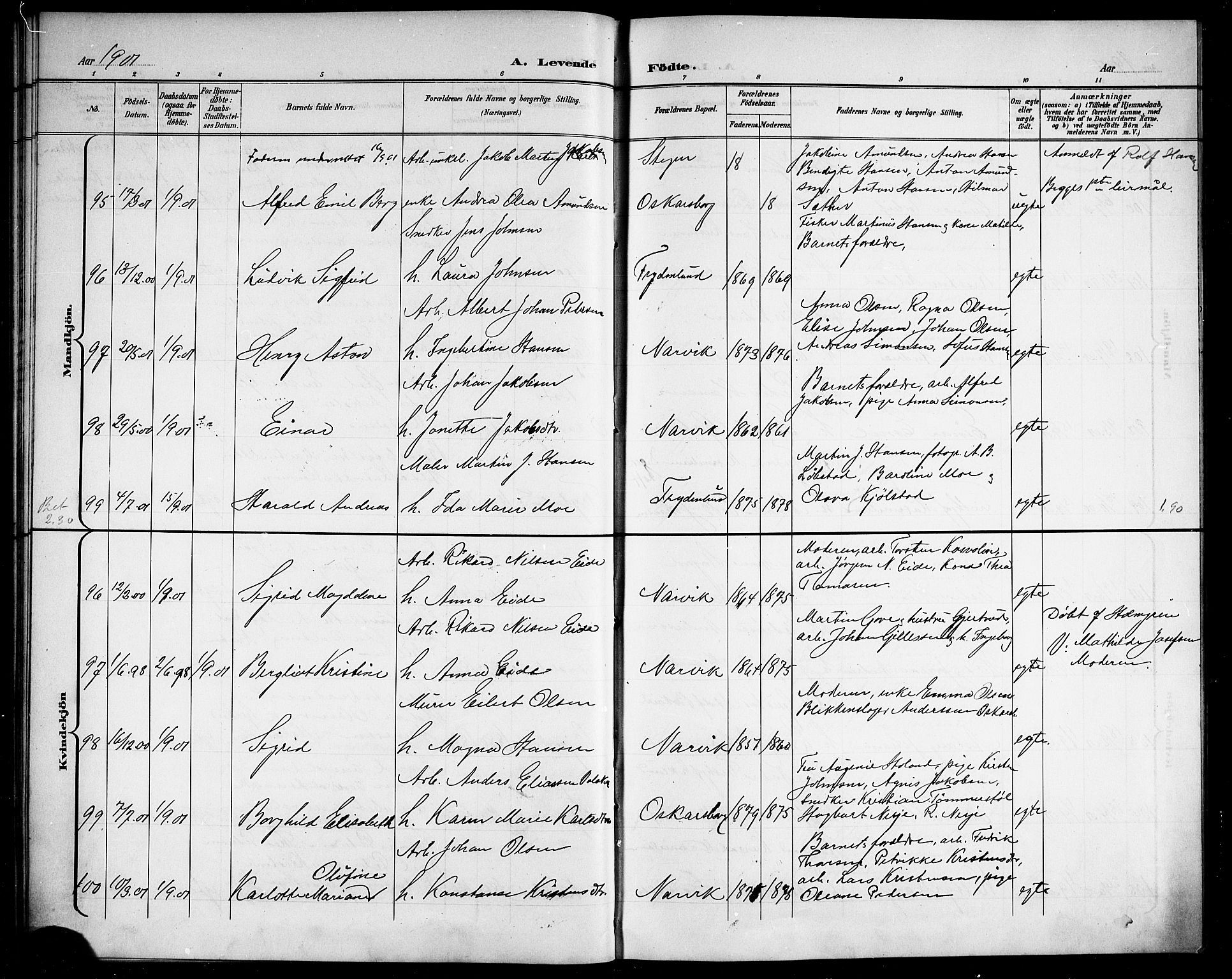 Ministerialprotokoller, klokkerbøker og fødselsregistre - Nordland, AV/SAT-A-1459/866/L0953: Parish register (copy) no. 866C02, 1900-1905