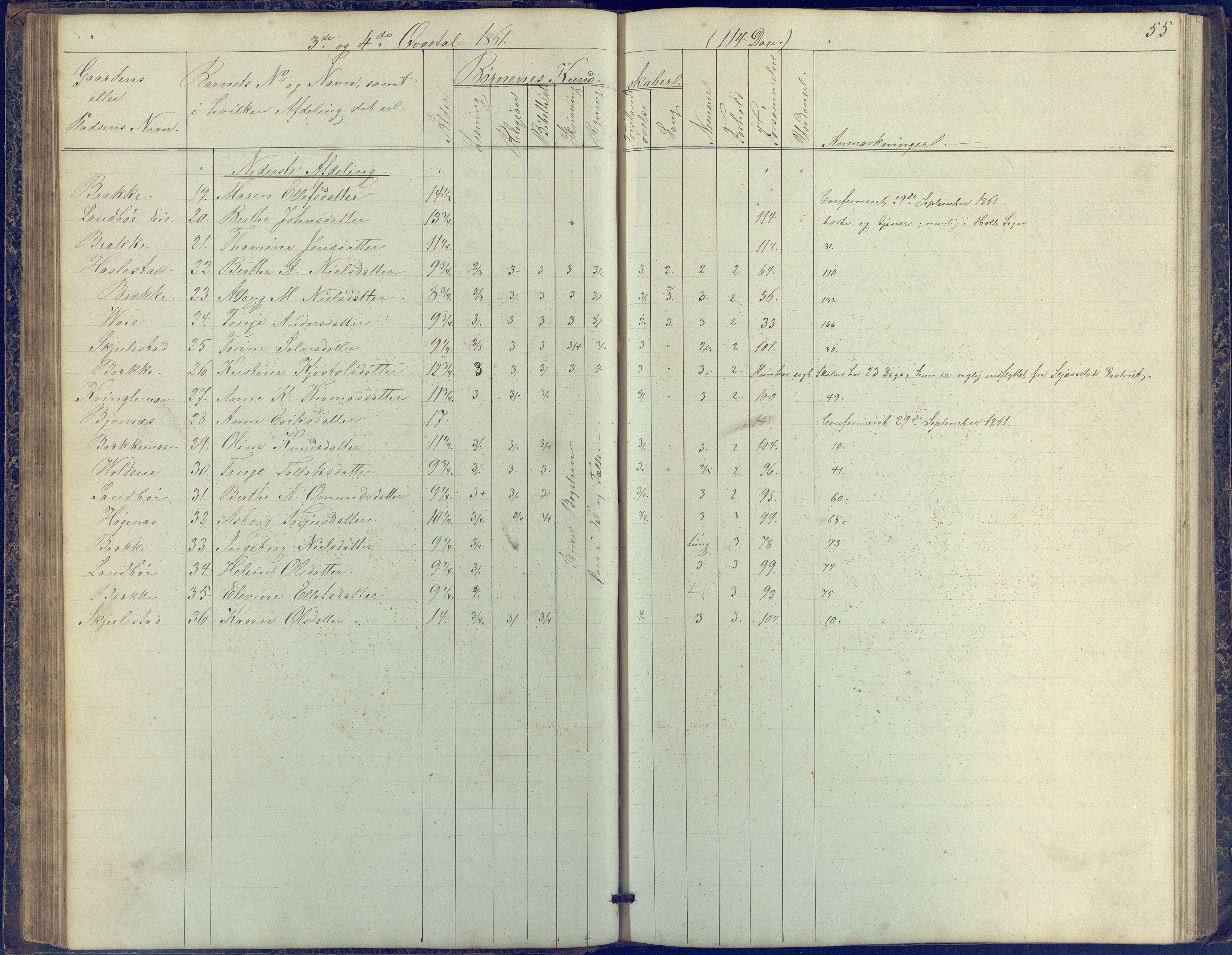 Austre Moland kommune, AAKS/KA0918-PK/09/09b/L0002: Skoleprotokoll, 1852-1878, p. 55