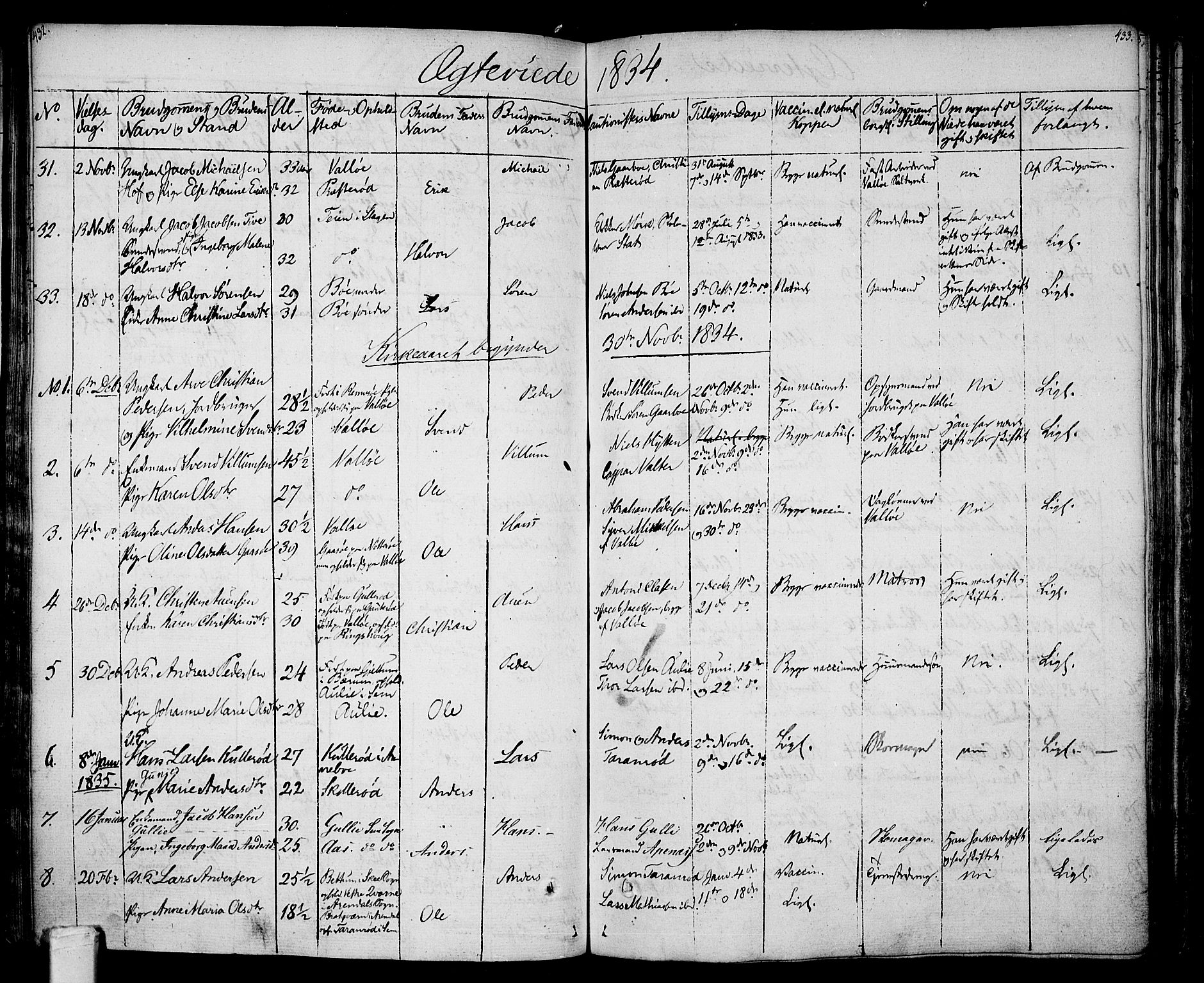 Sem kirkebøker, SAKO/A-5/F/Fa/L0005: Parish register (official) no. I 5, 1825-1842, p. 432-433
