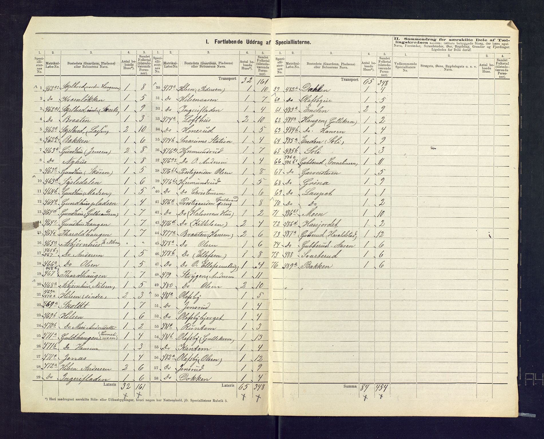 SAKO, 1875 census for 0623P Modum, 1875, p. 91