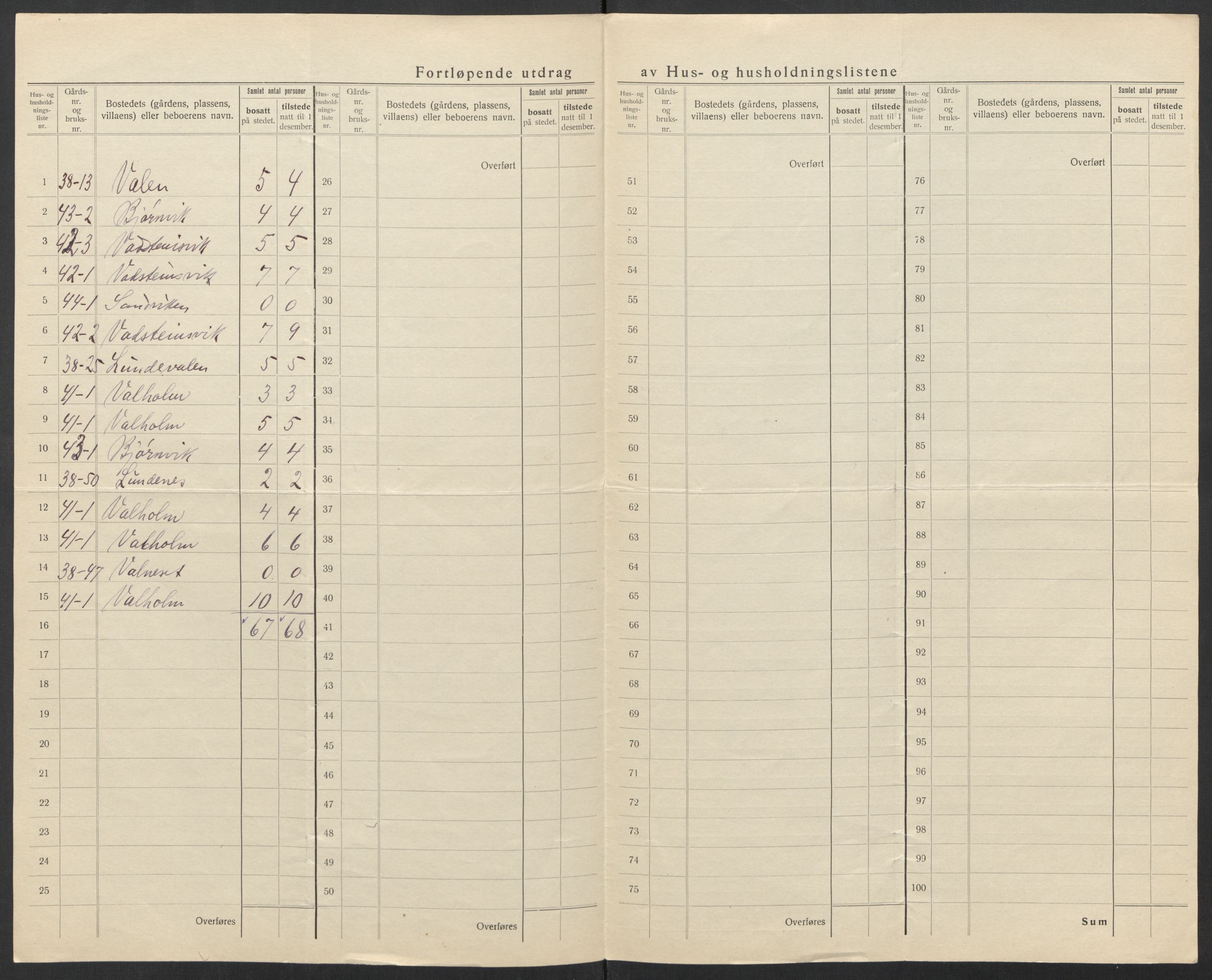 SAT, 1920 census for Bremsnes, 1920, p. 16