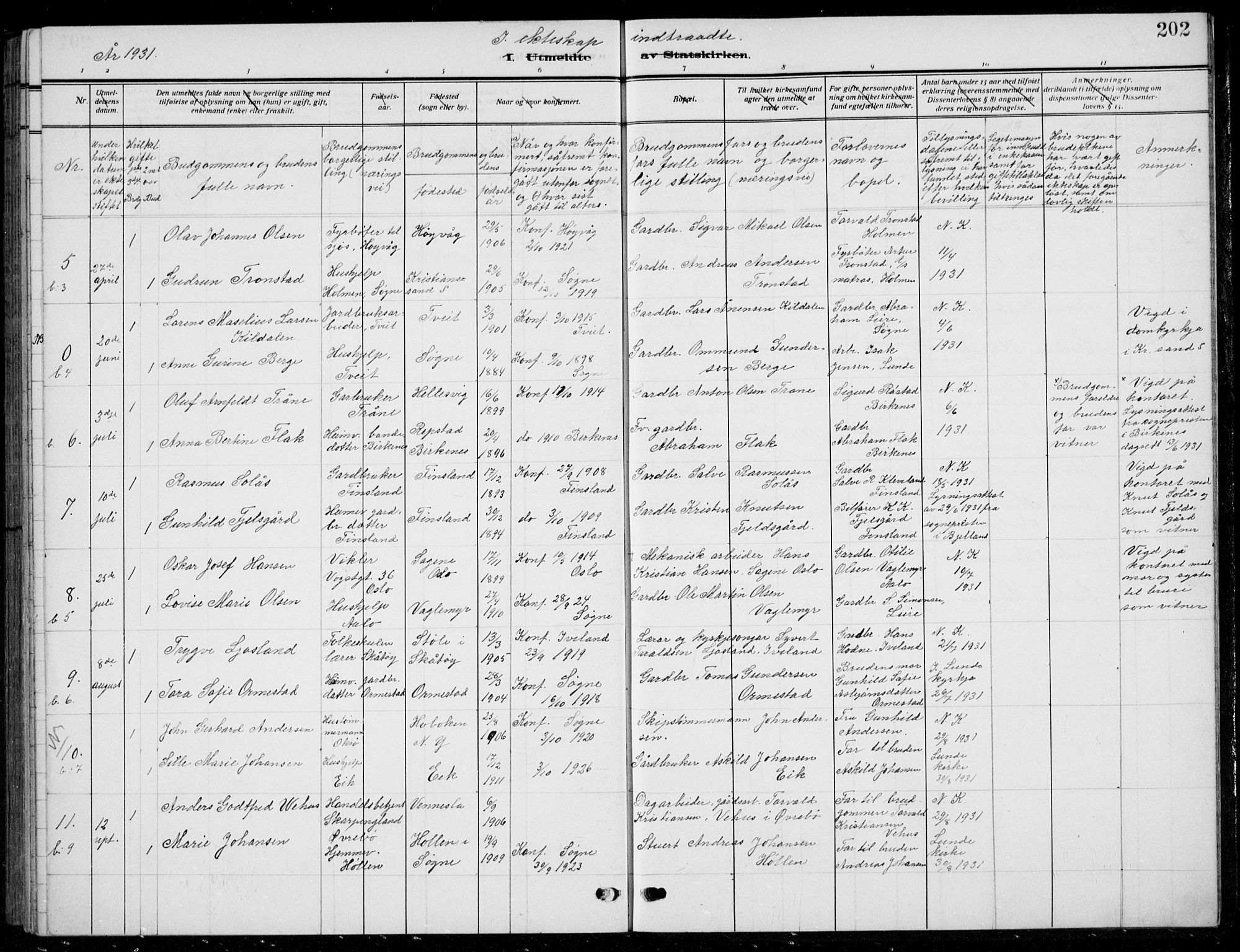 Søgne sokneprestkontor, AV/SAK-1111-0037/F/Fb/Fbb/L0007: Parish register (copy) no. B 7, 1912-1931, p. 202