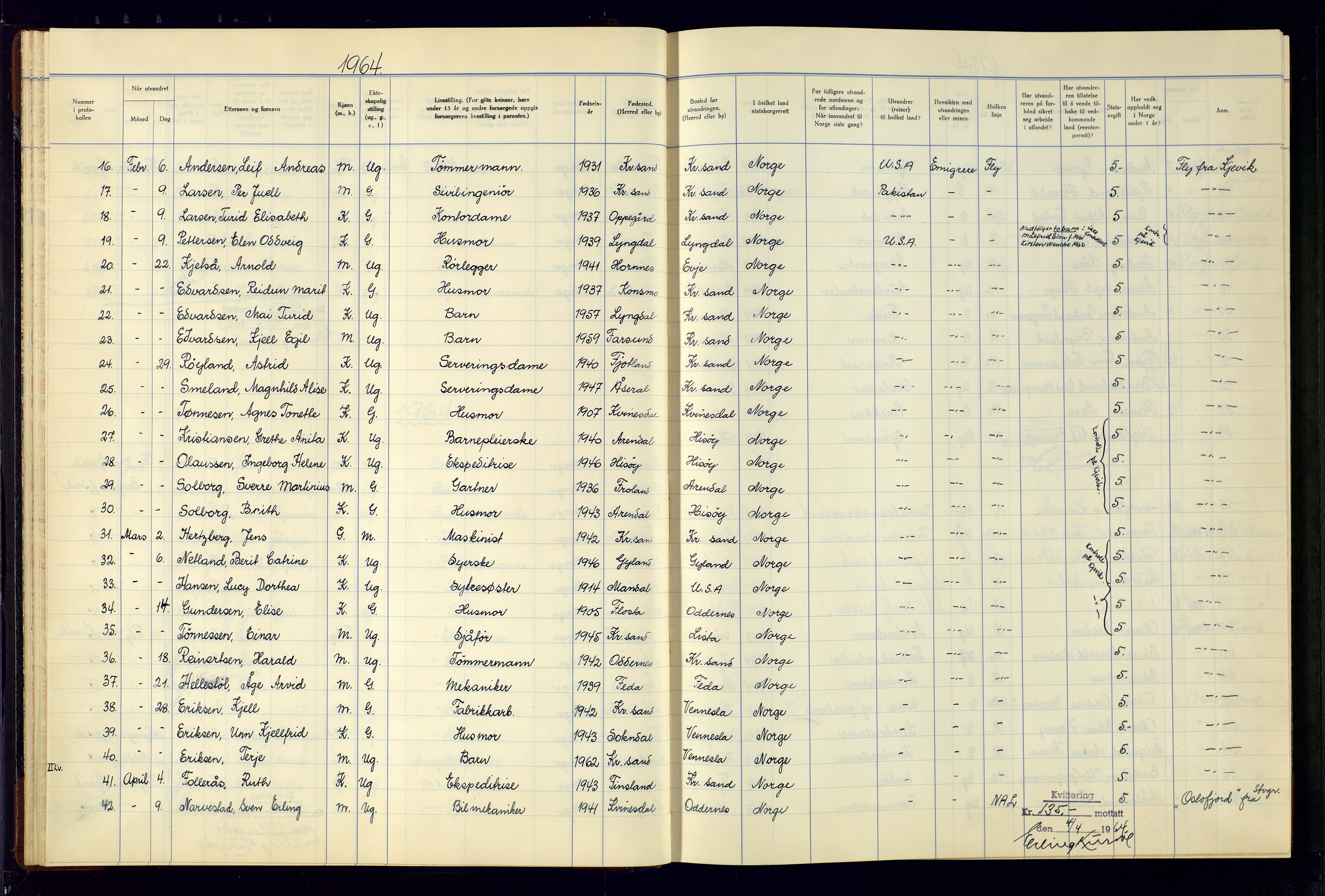 Kristiansand politikammer - 2, AV/SAK-1243-0009/K/Kb/Kba/L0902: Emigrantprotokoll, 1961-1974, p. 29