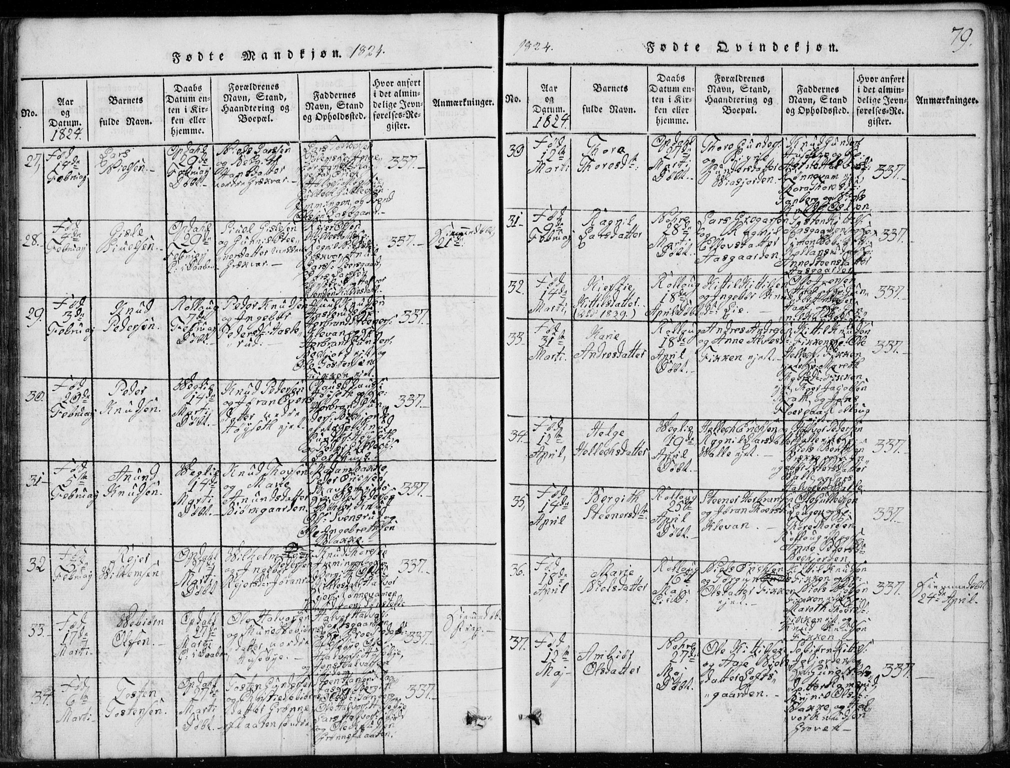 Rollag kirkebøker, AV/SAKO-A-240/G/Ga/L0001: Parish register (copy) no. I 1, 1814-1831, p. 79