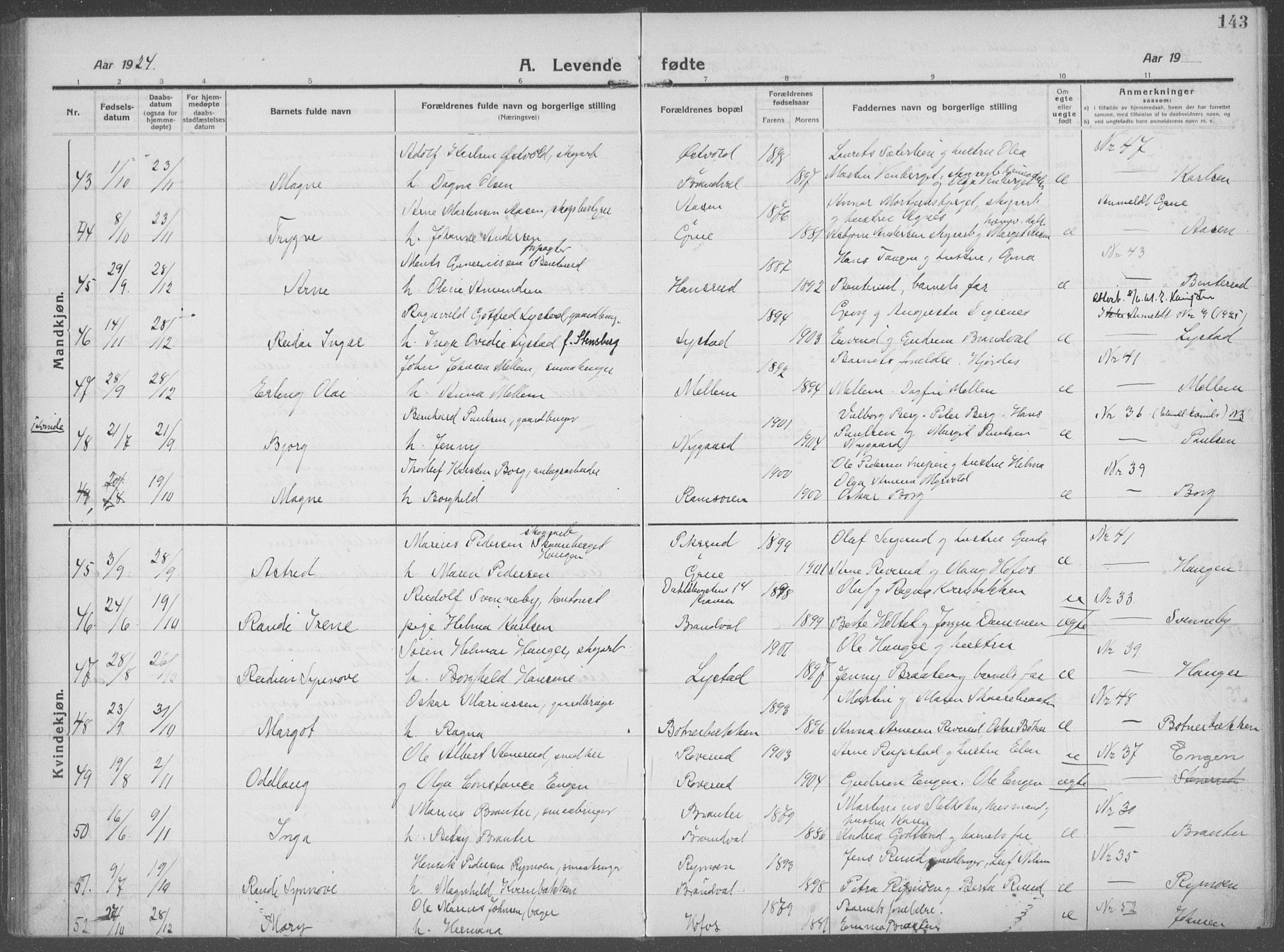 Brandval prestekontor, AV/SAH-PREST-034/H/Ha/Haa/L0004: Parish register (official) no. 4, 1910-1924, p. 143