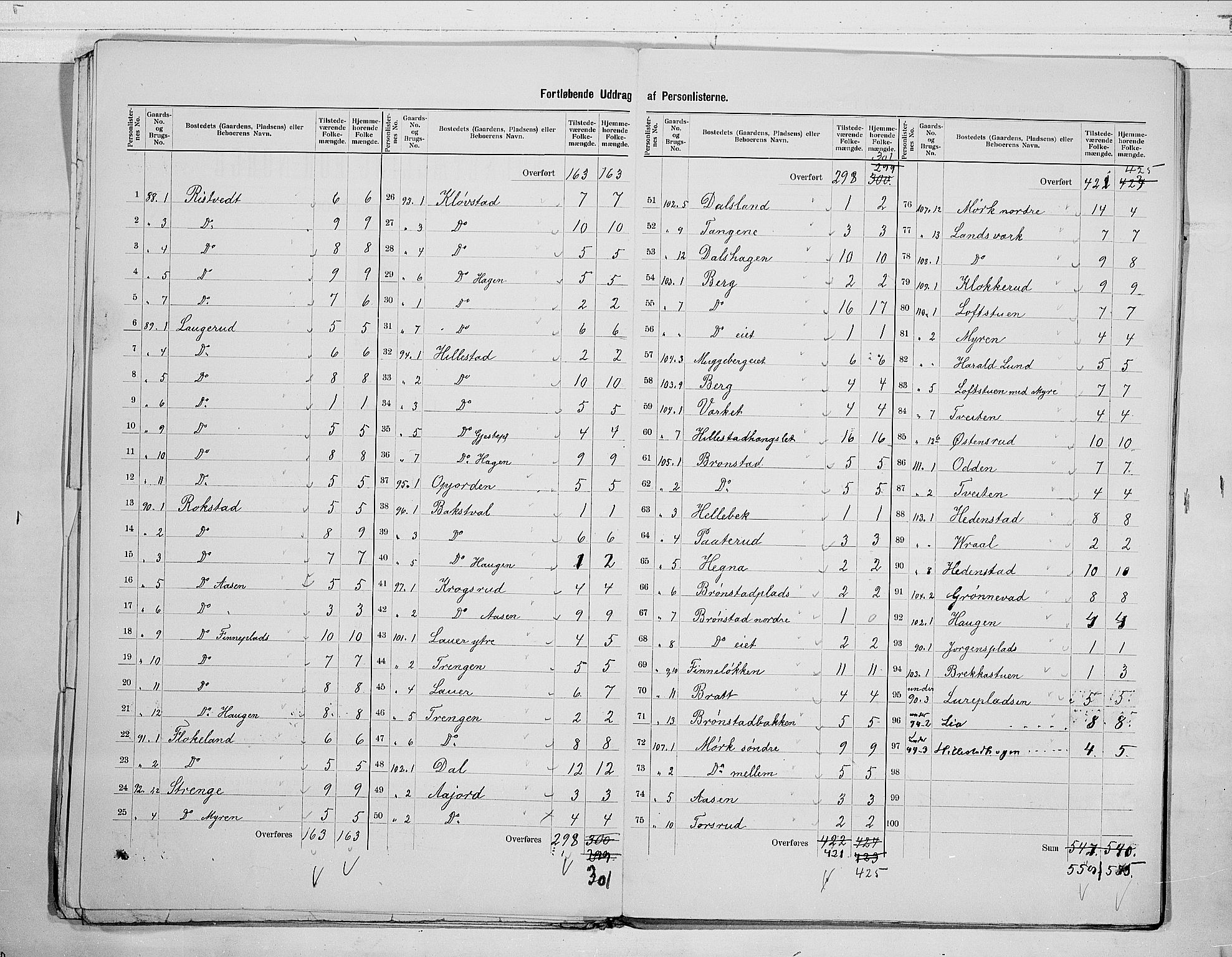 RA, 1900 census for Sandsvær, 1900, p. 9