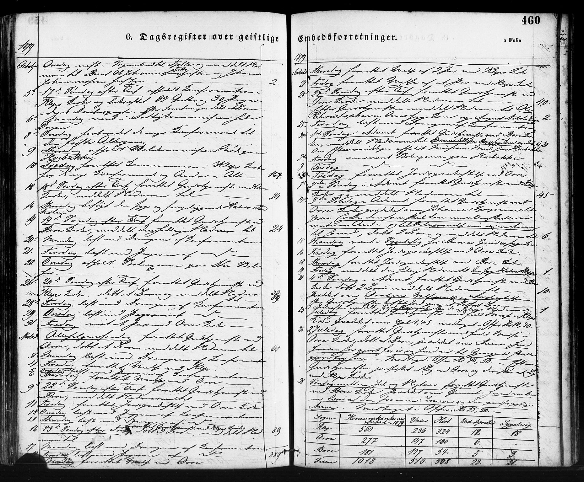 Klepp sokneprestkontor, AV/SAST-A-101803/001/3/30BA/L0006: Parish register (official) no. A 6, 1871-1885, p. 460