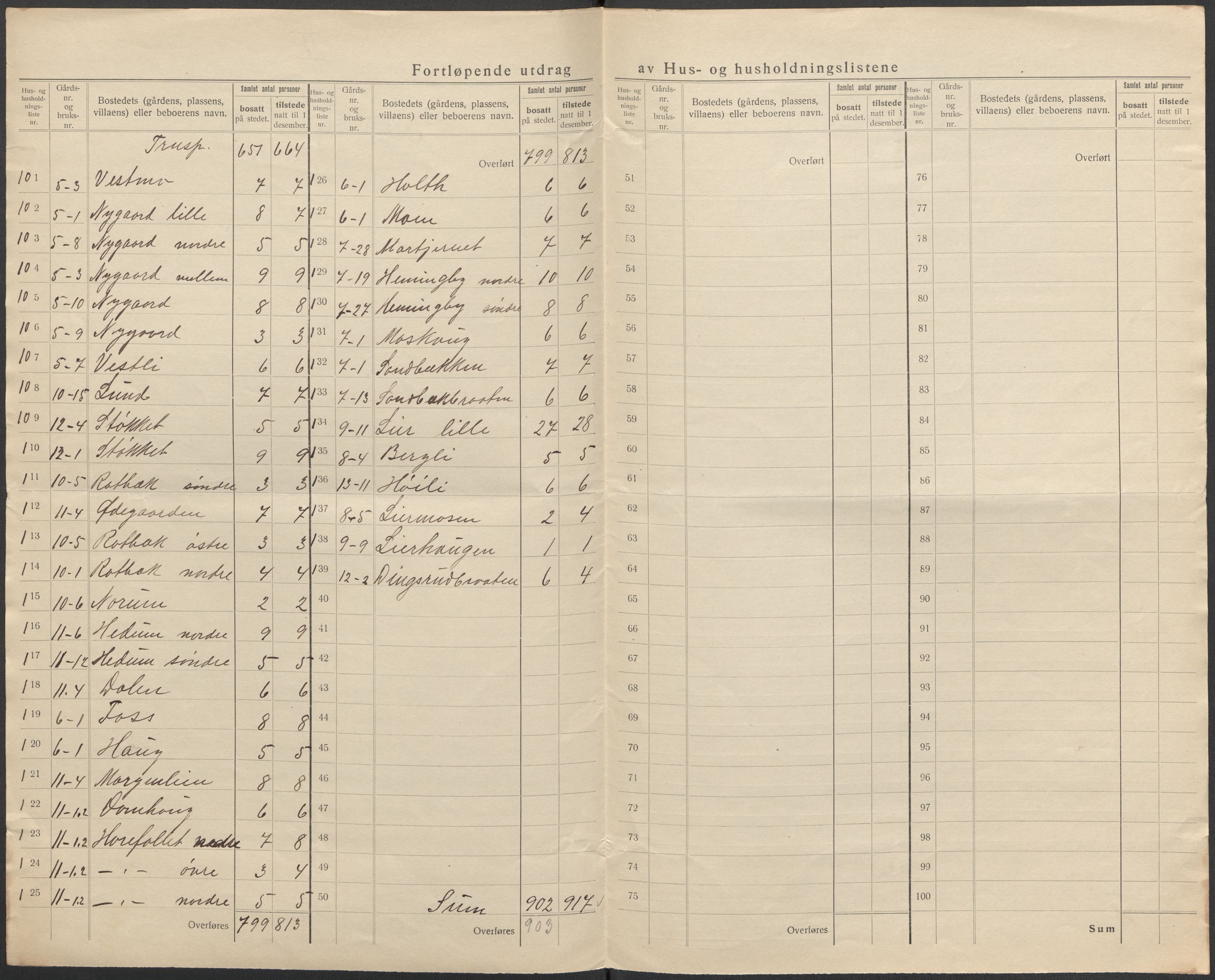 SAO, 1920 census for Aurskog, 1920, p. 10