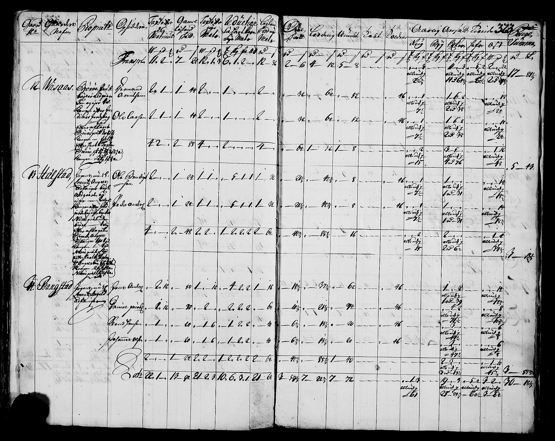 Rentekammeret inntil 1814, Realistisk ordnet avdeling, AV/RA-EA-4070/N/Nb/Nbf/L0171: Helgeland matrikkelprotokoll, 1723, p. 327