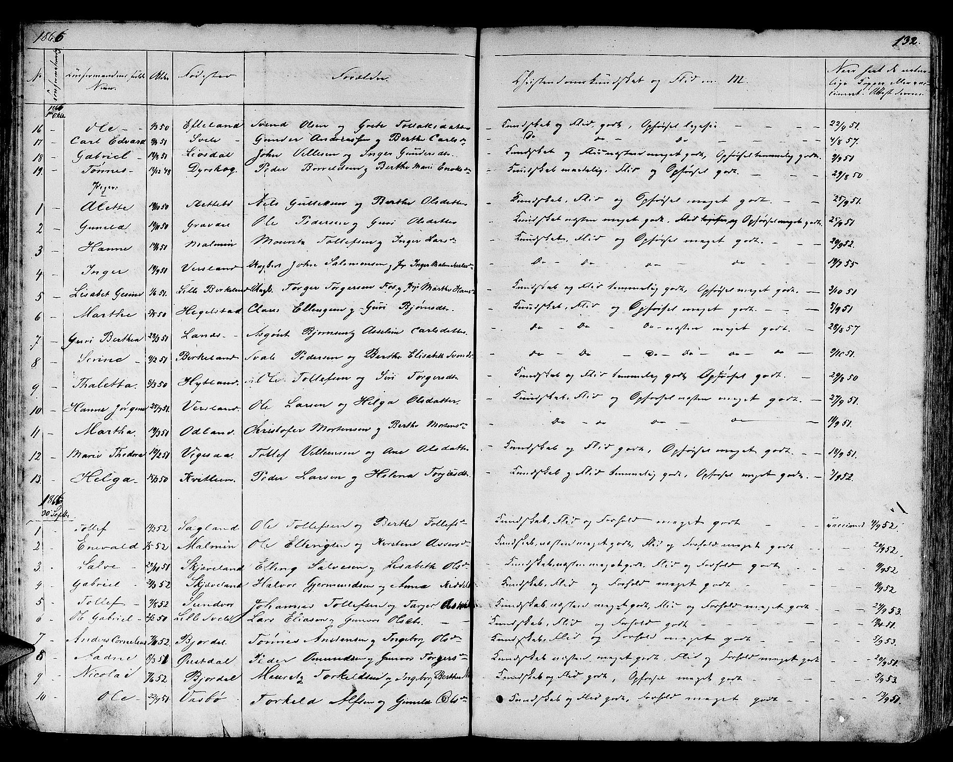 Helleland sokneprestkontor, SAST/A-101810: Parish register (copy) no. B 3, 1847-1886, p. 132