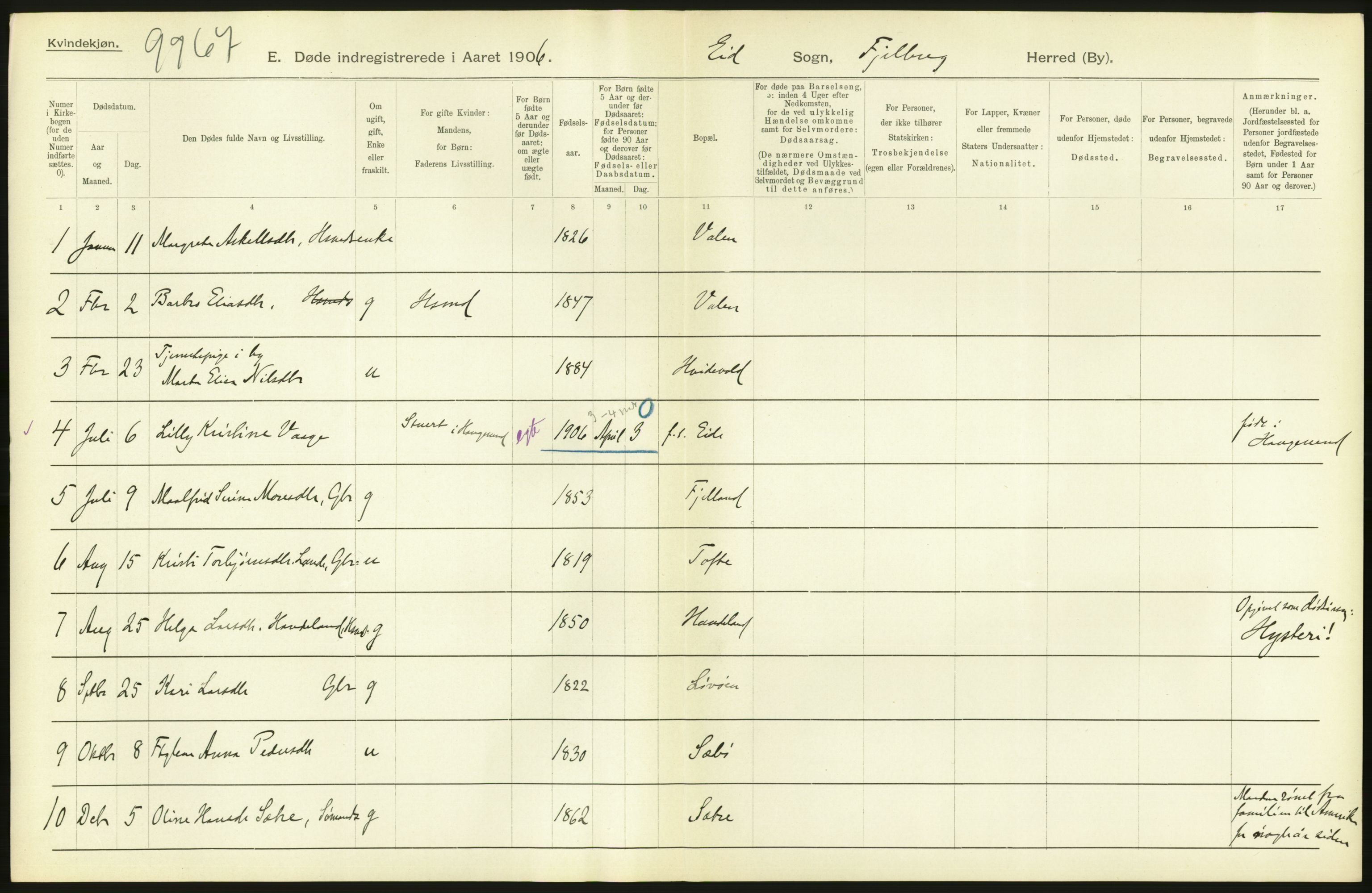 Statistisk sentralbyrå, Sosiodemografiske emner, Befolkning, AV/RA-S-2228/D/Df/Dfa/Dfad/L0030: S. Bergenhus amt: Døde. Bygder., 1906, p. 88