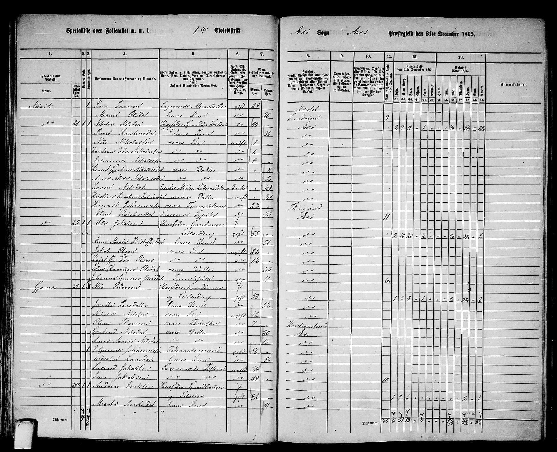 RA, 1865 census for Edøy, 1865, p. 58