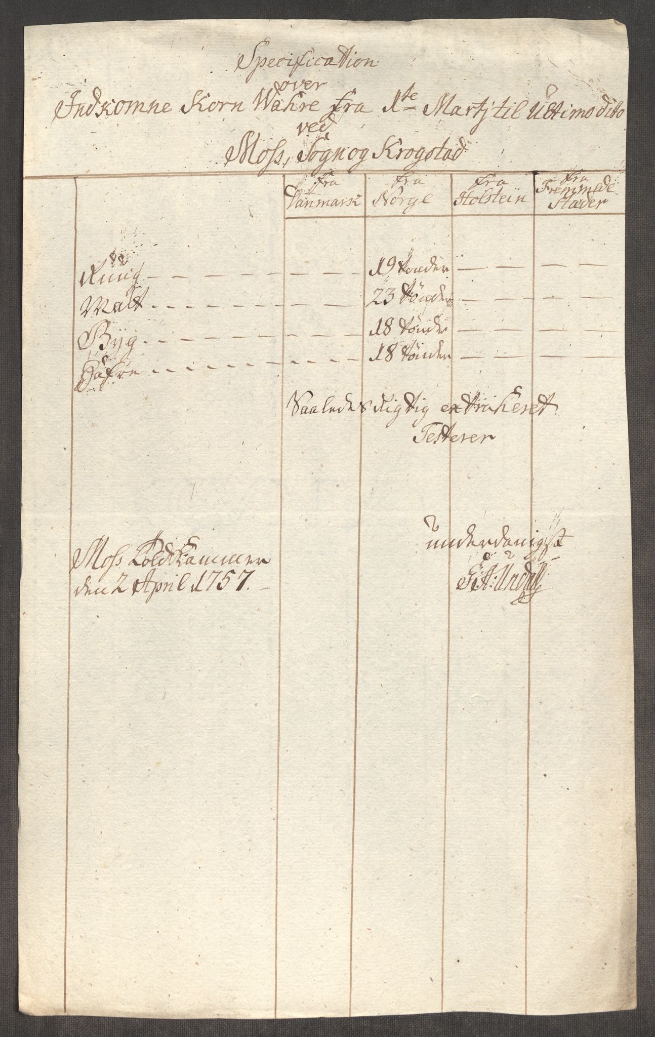 Rentekammeret inntil 1814, Realistisk ordnet avdeling, AV/RA-EA-4070/Oe/L0005: [Ø1]: Priskuranter, 1753-1757, p. 681