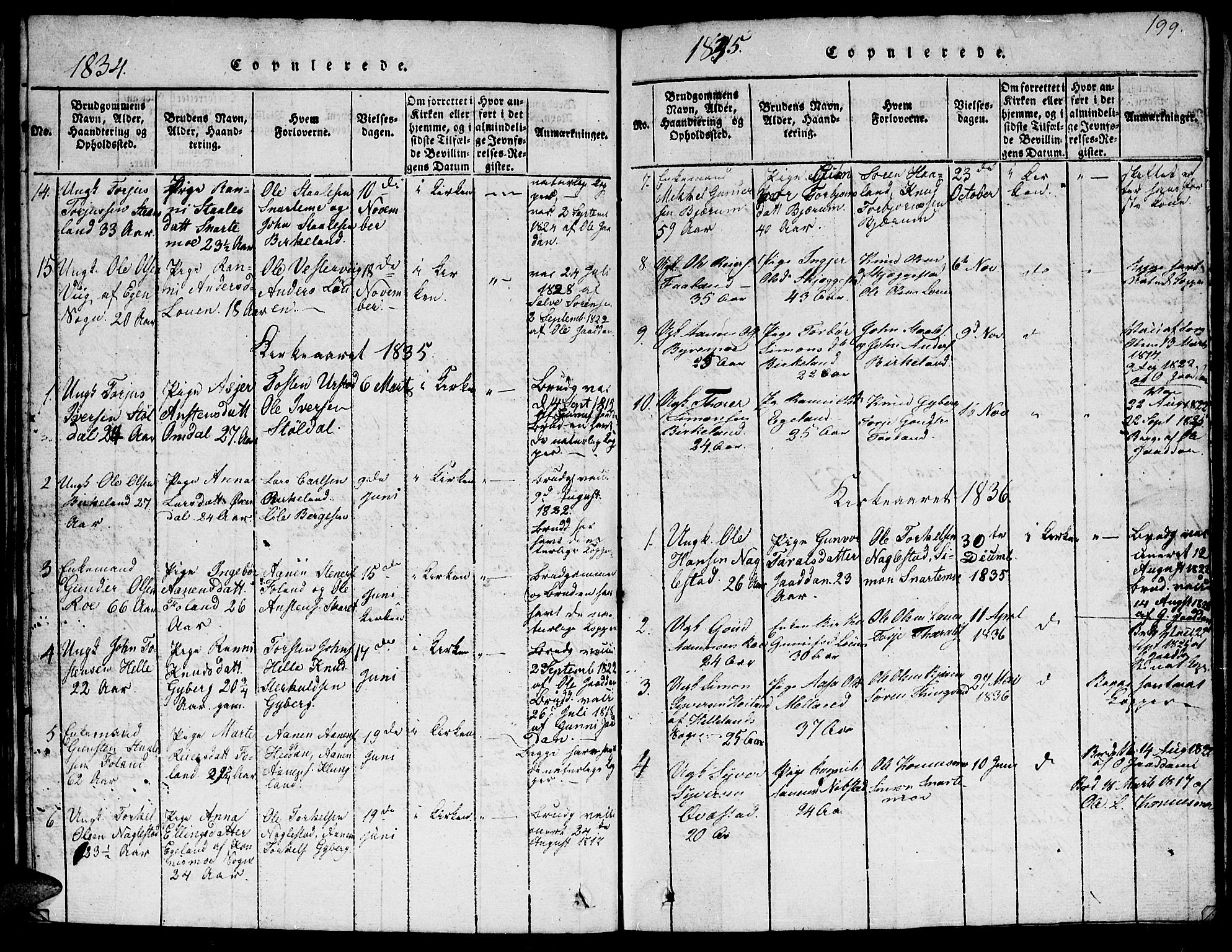 Hægebostad sokneprestkontor, SAK/1111-0024/F/Fb/Fba/L0001: Parish register (copy) no. B 1, 1815-1844, p. 199