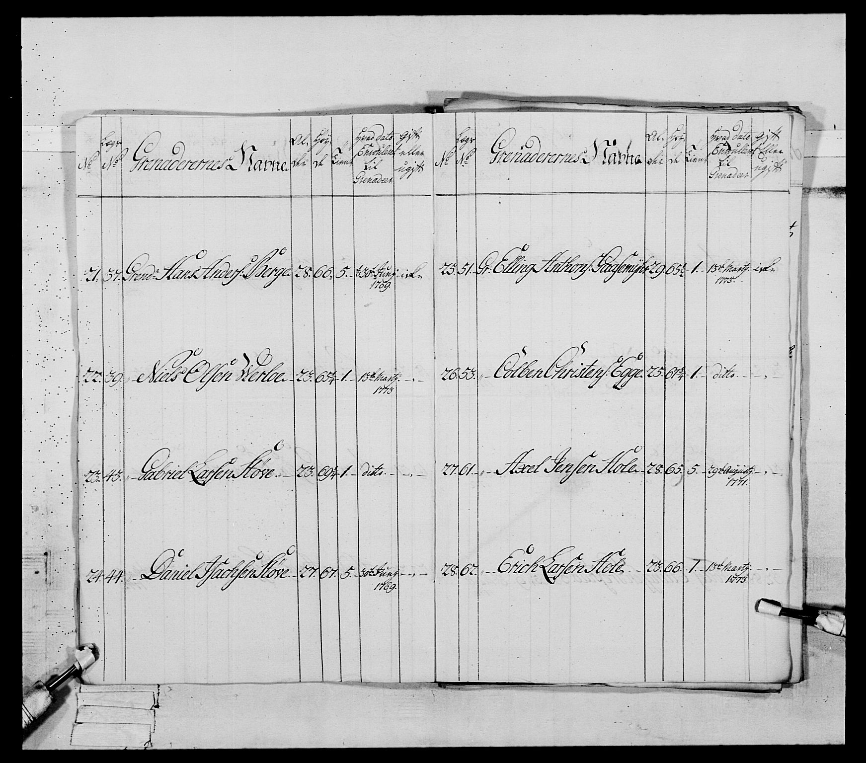 Generalitets- og kommissariatskollegiet, Det kongelige norske kommissariatskollegium, RA/EA-5420/E/Eh/L0089: 1. Bergenhusiske nasjonale infanteriregiment, 1769-1773, p. 396