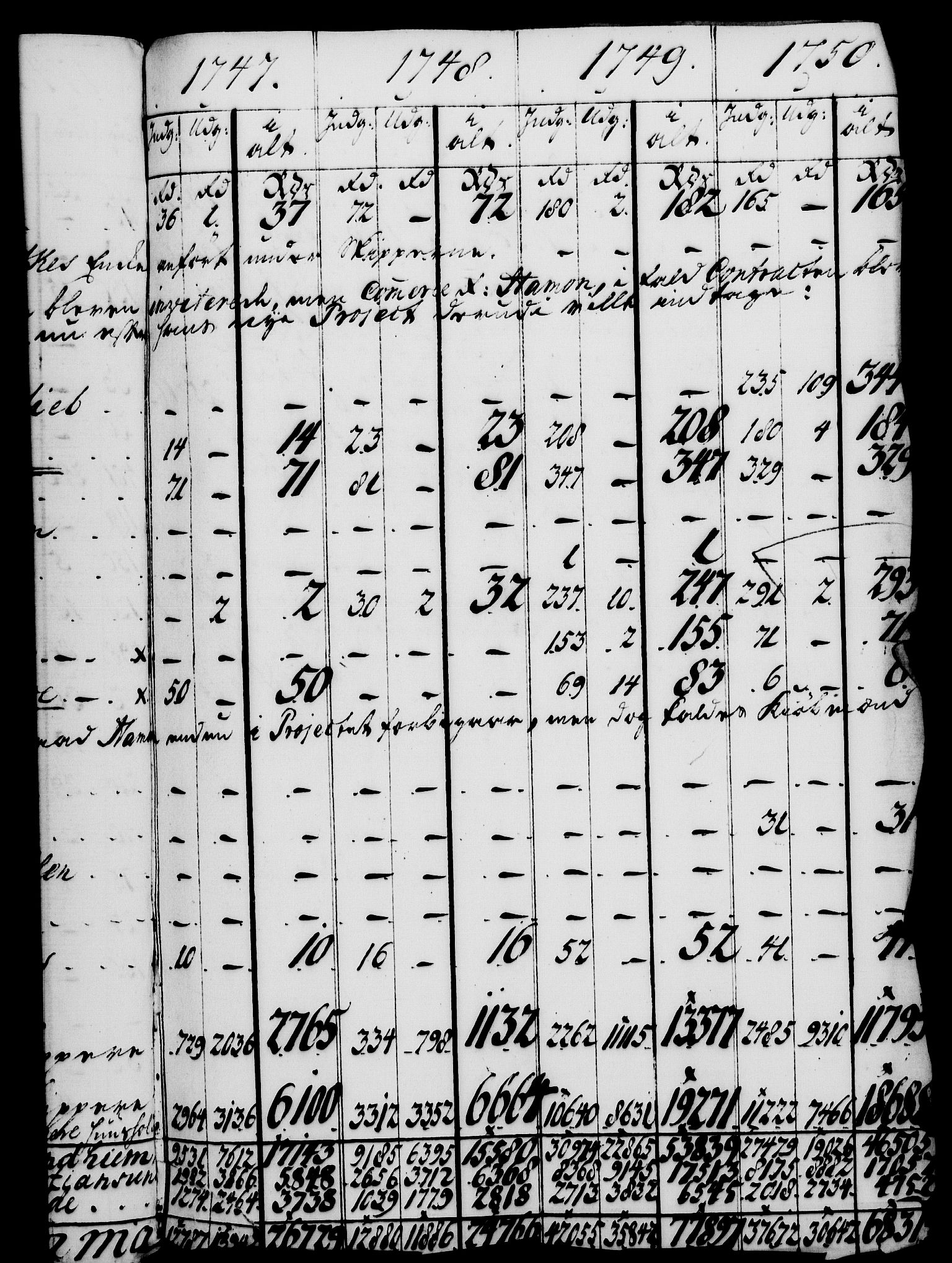 Rentekammeret, Kammerkanselliet, AV/RA-EA-3111/G/Gf/Gfa/L0034: Norsk relasjons- og resolusjonsprotokoll (merket RK 52.34), 1752, p. 530