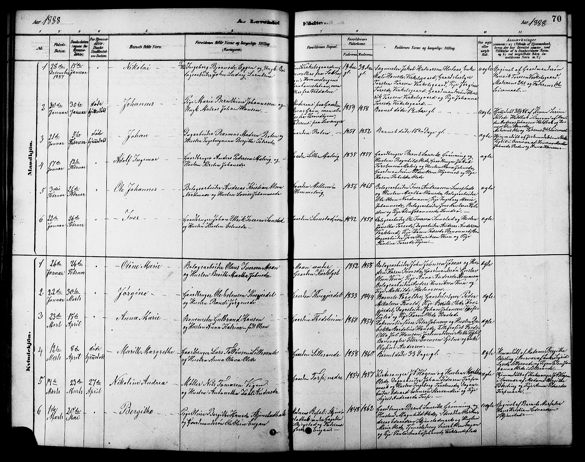 Ministerialprotokoller, klokkerbøker og fødselsregistre - Sør-Trøndelag, SAT/A-1456/616/L0423: Parish register (copy) no. 616C06, 1878-1903, p. 70