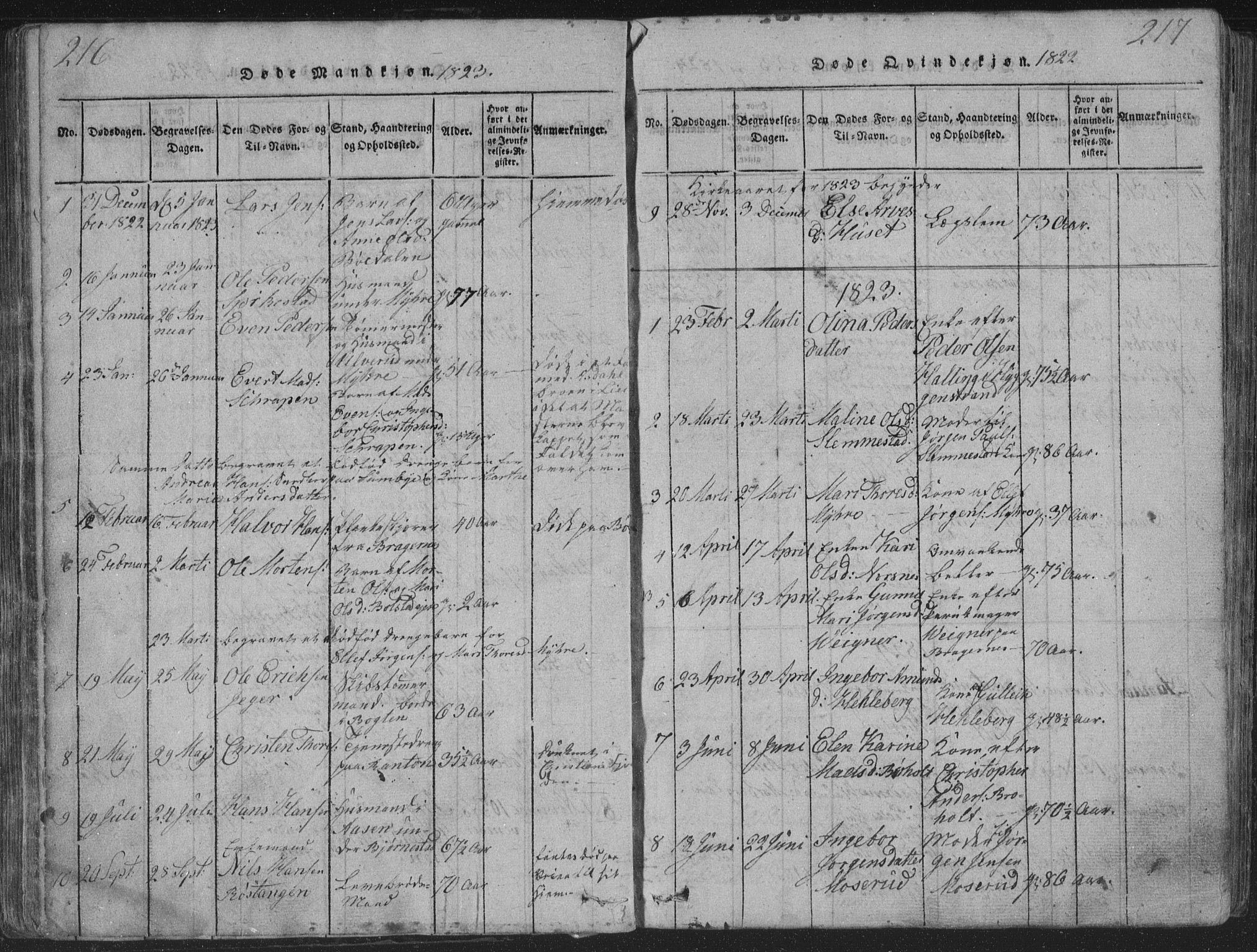 Røyken kirkebøker, AV/SAKO-A-241/G/Ga/L0003: Parish register (copy) no. 3, 1814-1856, p. 216-217