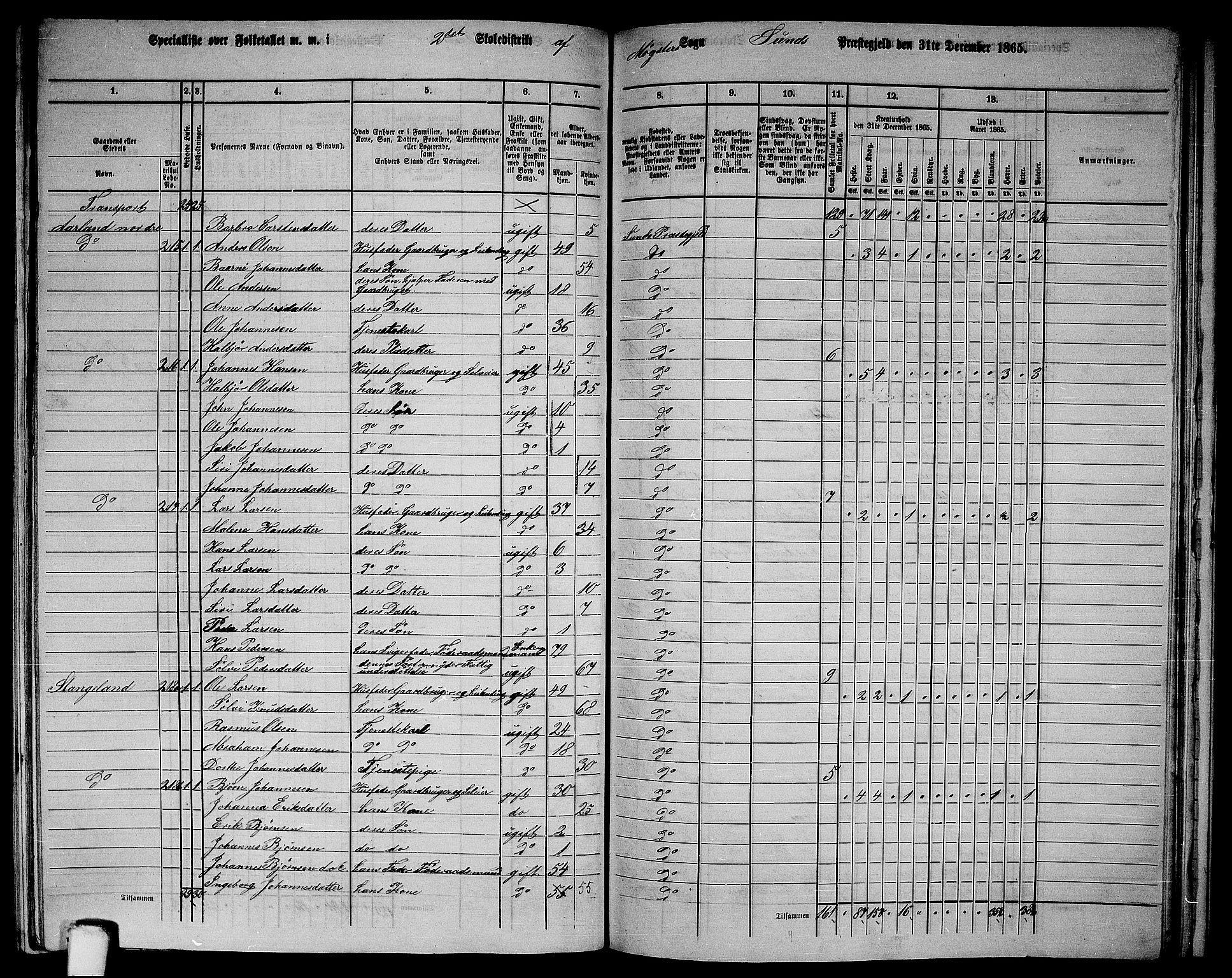 RA, 1865 census for Sund, 1865, p. 162