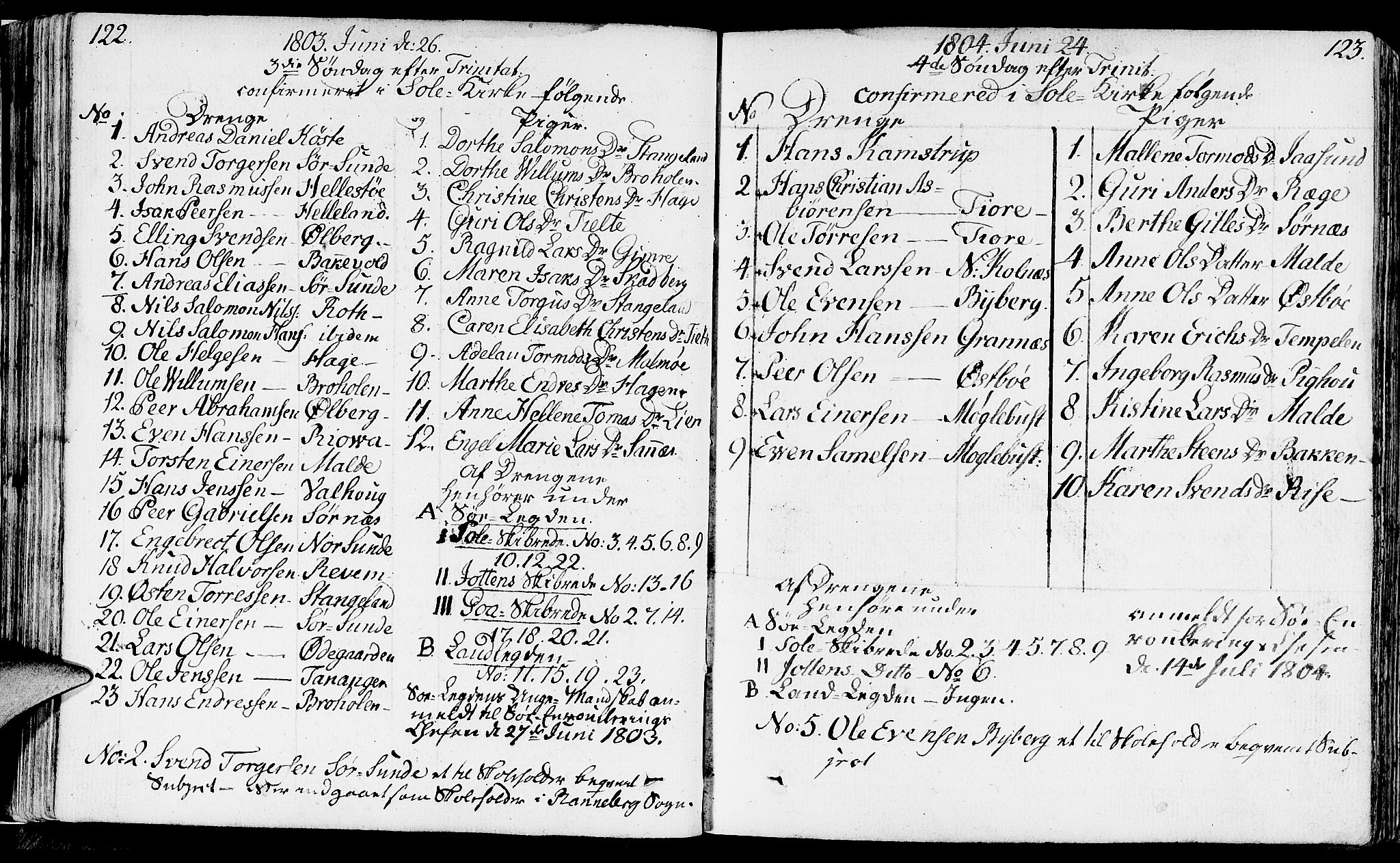 Håland sokneprestkontor, AV/SAST-A-101802/001/30BA/L0003: Parish register (official) no. A 3, 1794-1815, p. 122-123